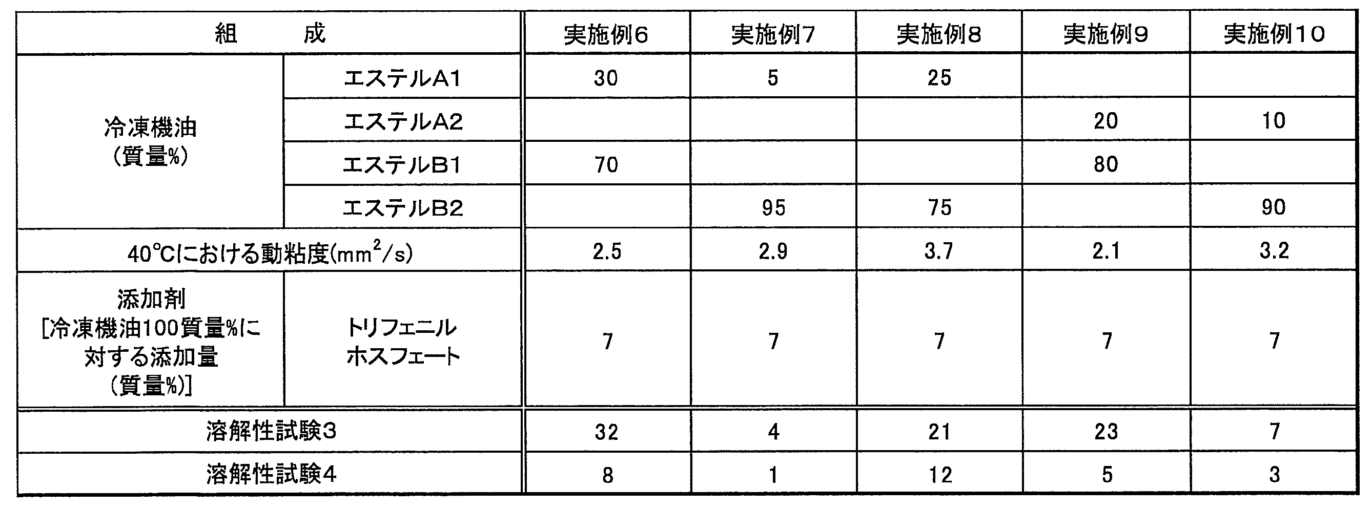 Figure JPOXMLDOC01-appb-T000004