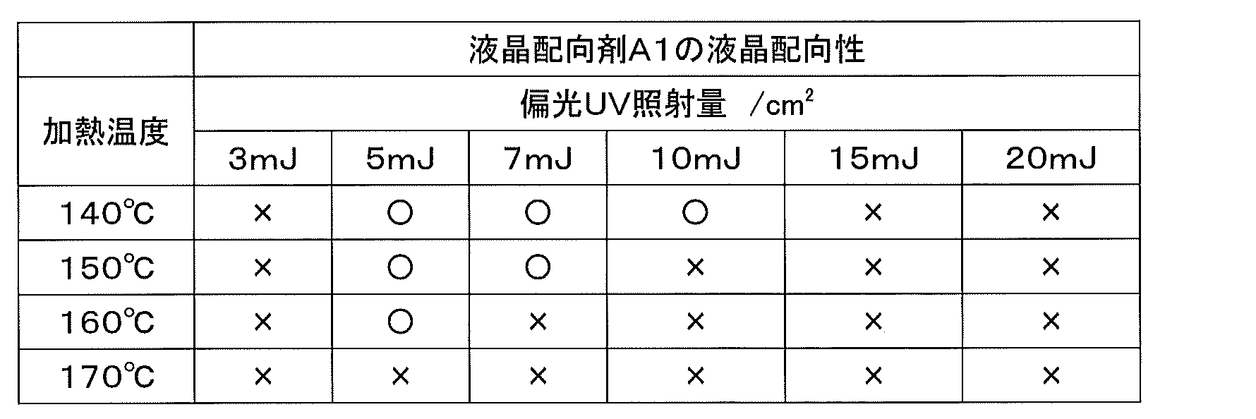 Figure JPOXMLDOC01-appb-T000019