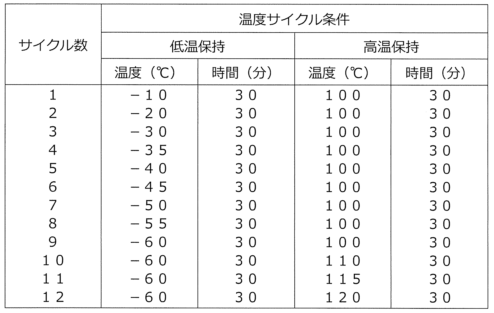 Figure JPOXMLDOC01-appb-T000003