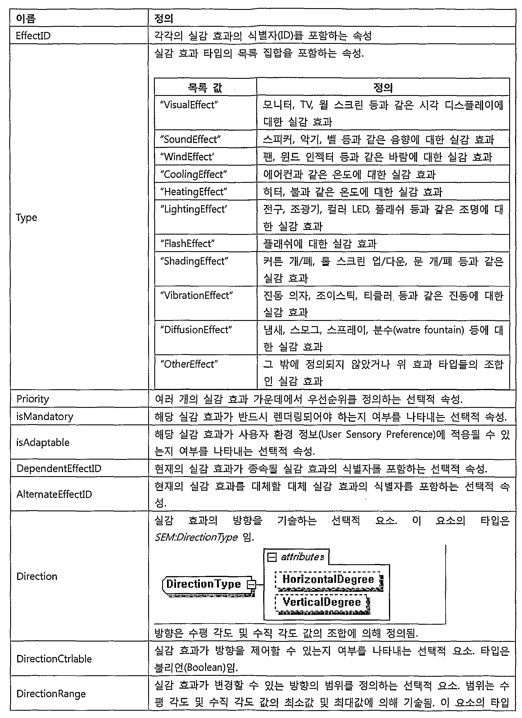 Figure WO-DOC-TABLE-5-1
