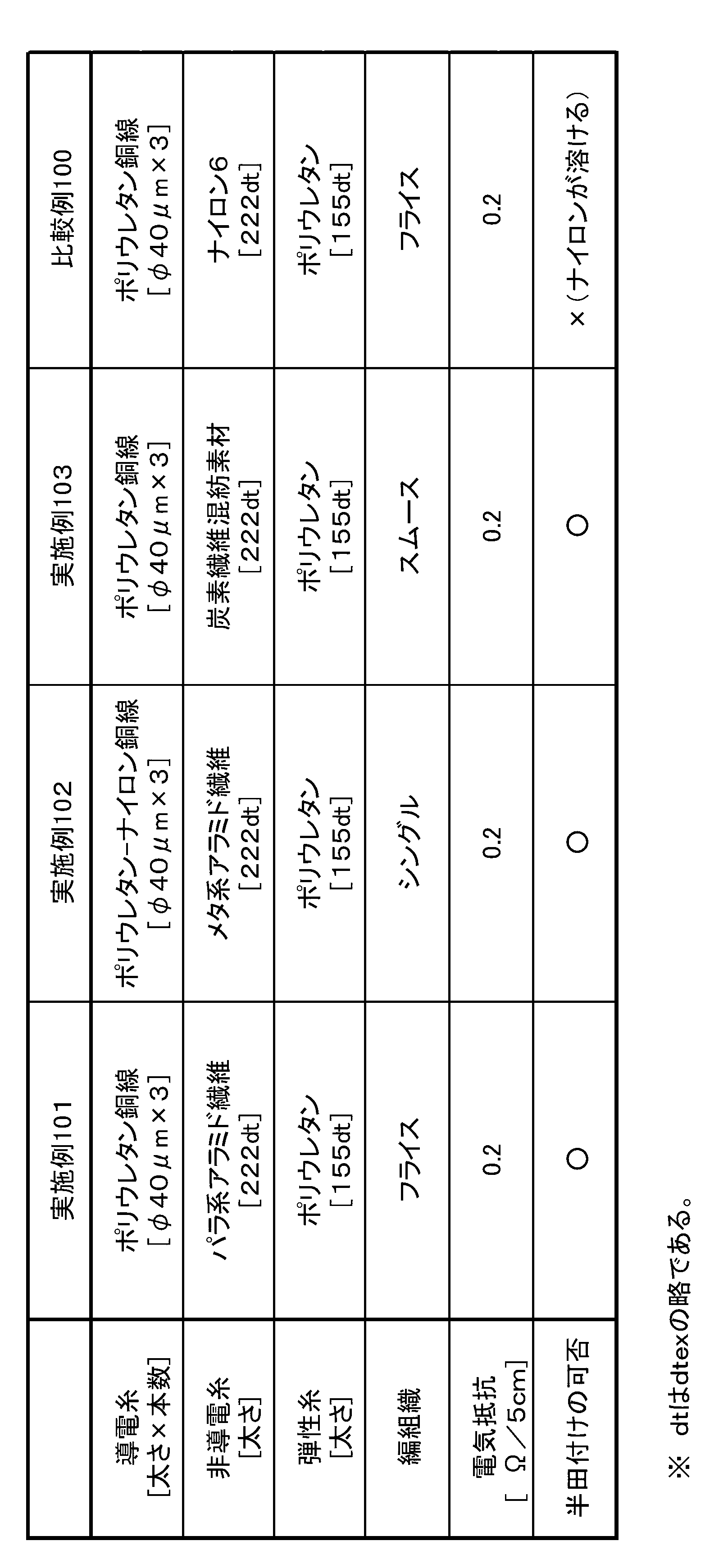 Figure JPOXMLDOC01-appb-T000003