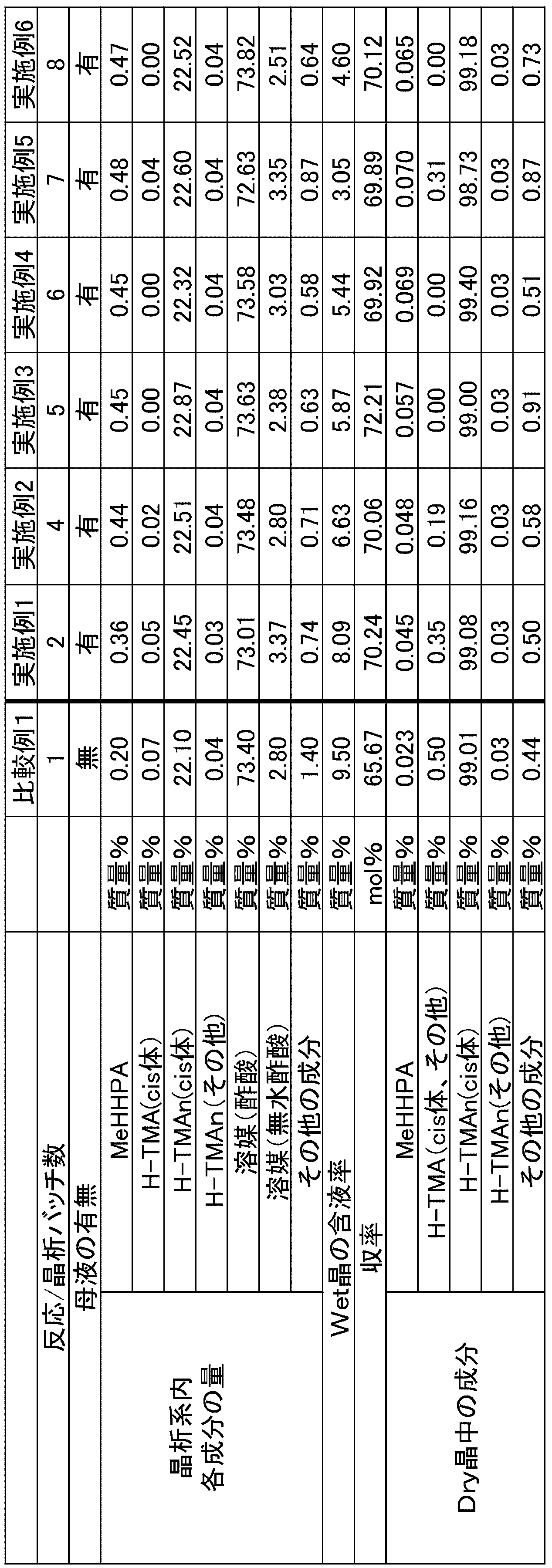 Figure JPOXMLDOC01-appb-T000007