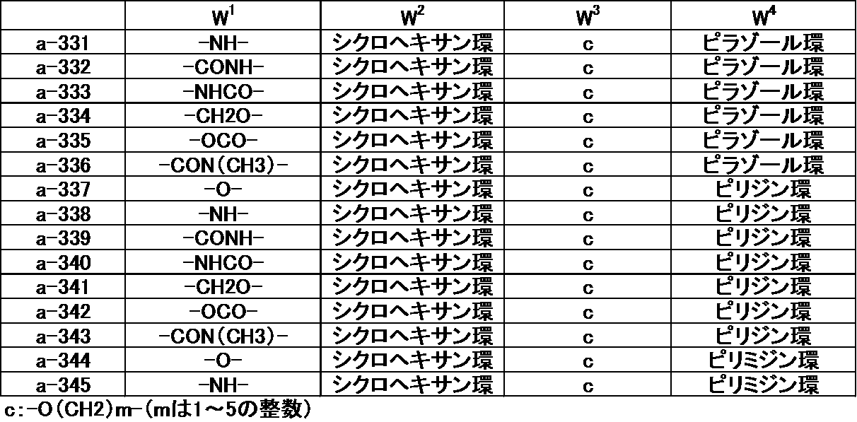 Figure JPOXMLDOC01-appb-T000045