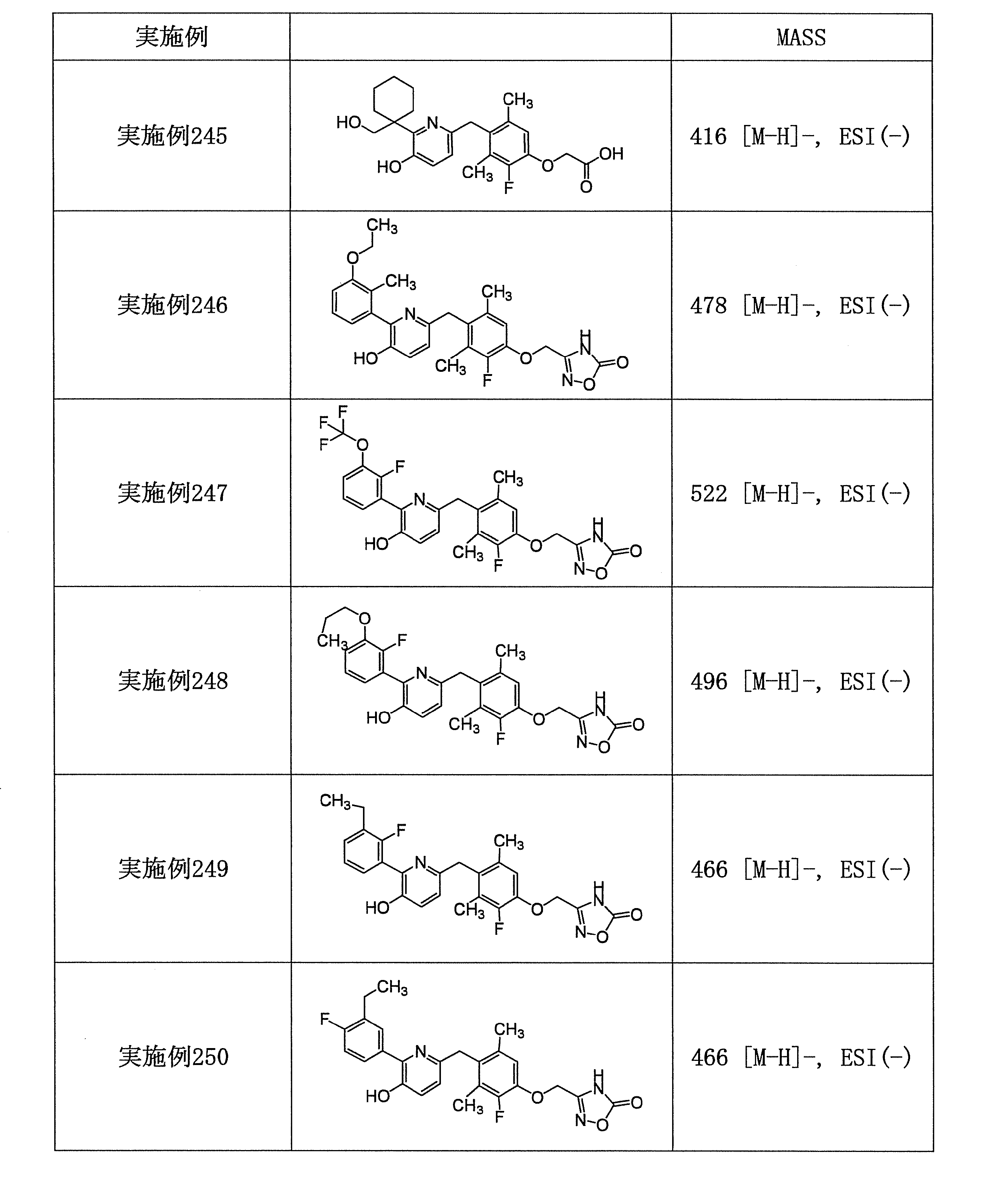 Figure JPOXMLDOC01-appb-T000131