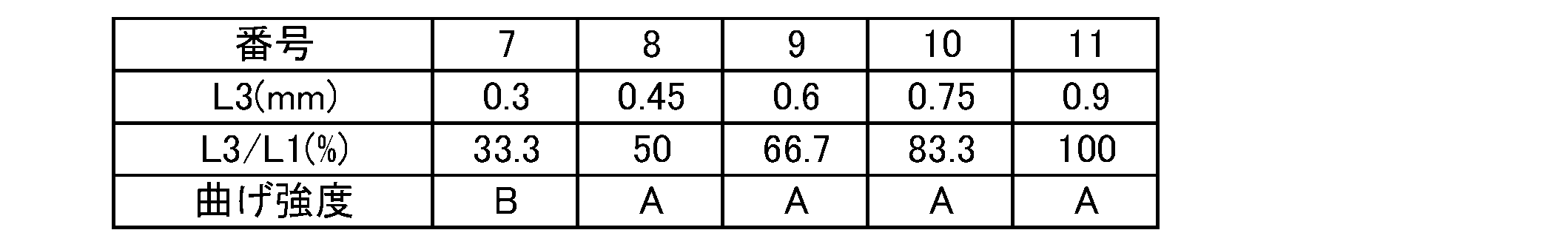 Figure JPOXMLDOC01-appb-T000002