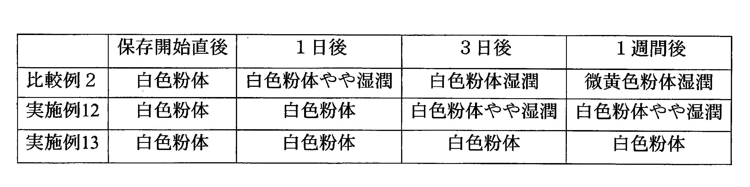 Figure JPOXMLDOC01-appb-T000025