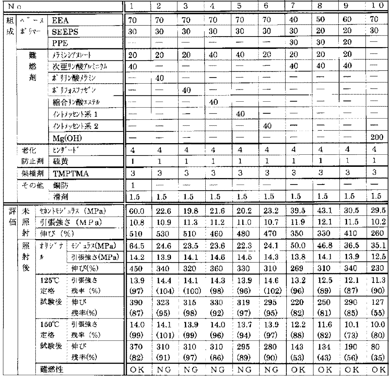 Figure JPOXMLDOC01-appb-T000004