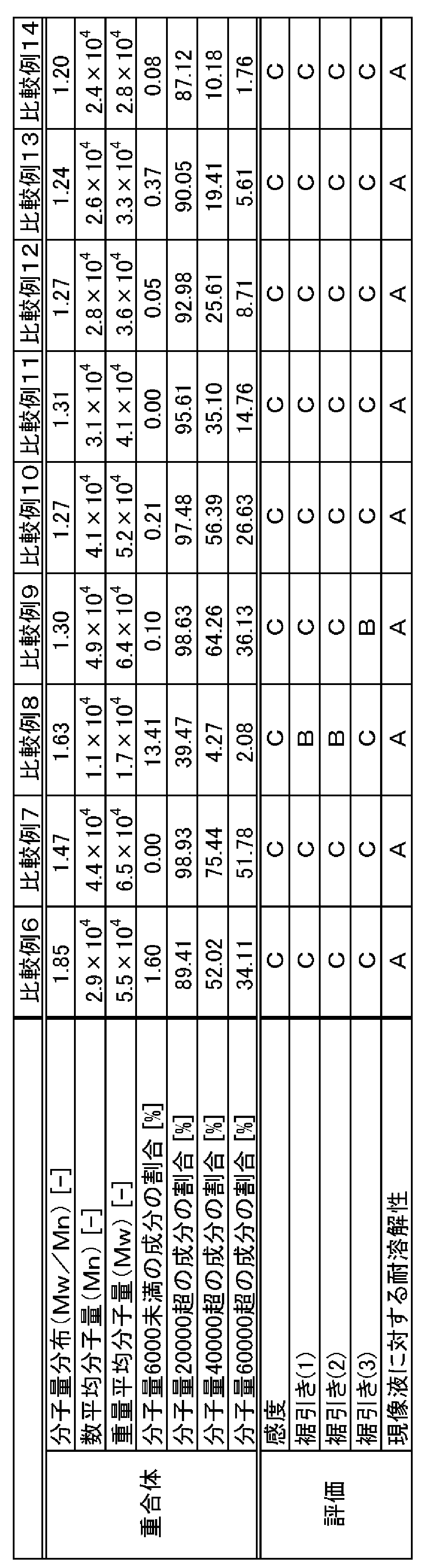 Figure JPOXMLDOC01-appb-T000002