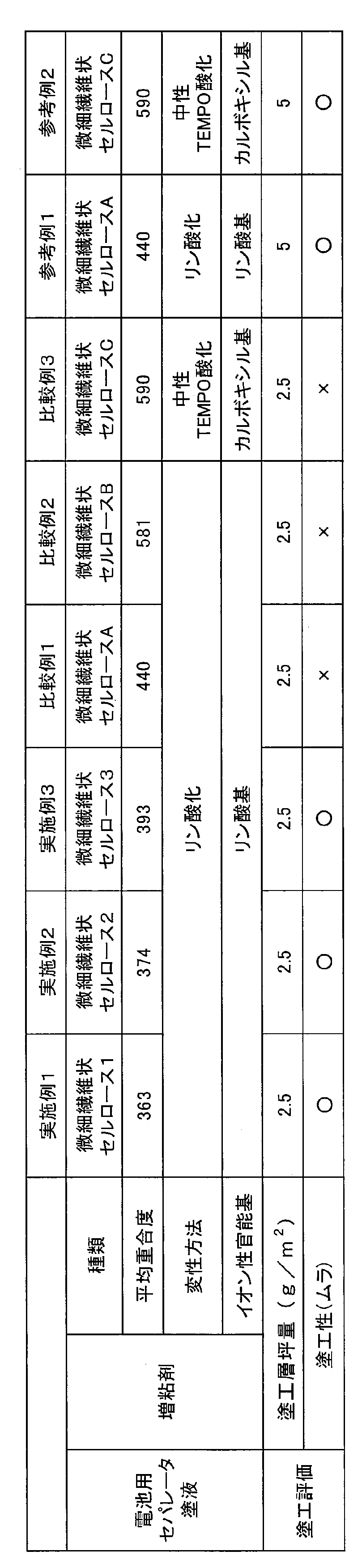 Figure JPOXMLDOC01-appb-T000003