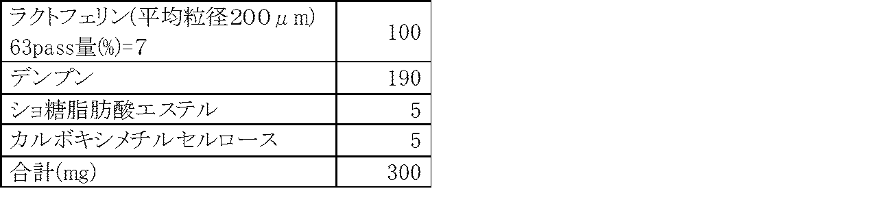 Figure JPOXMLDOC01-appb-T000013