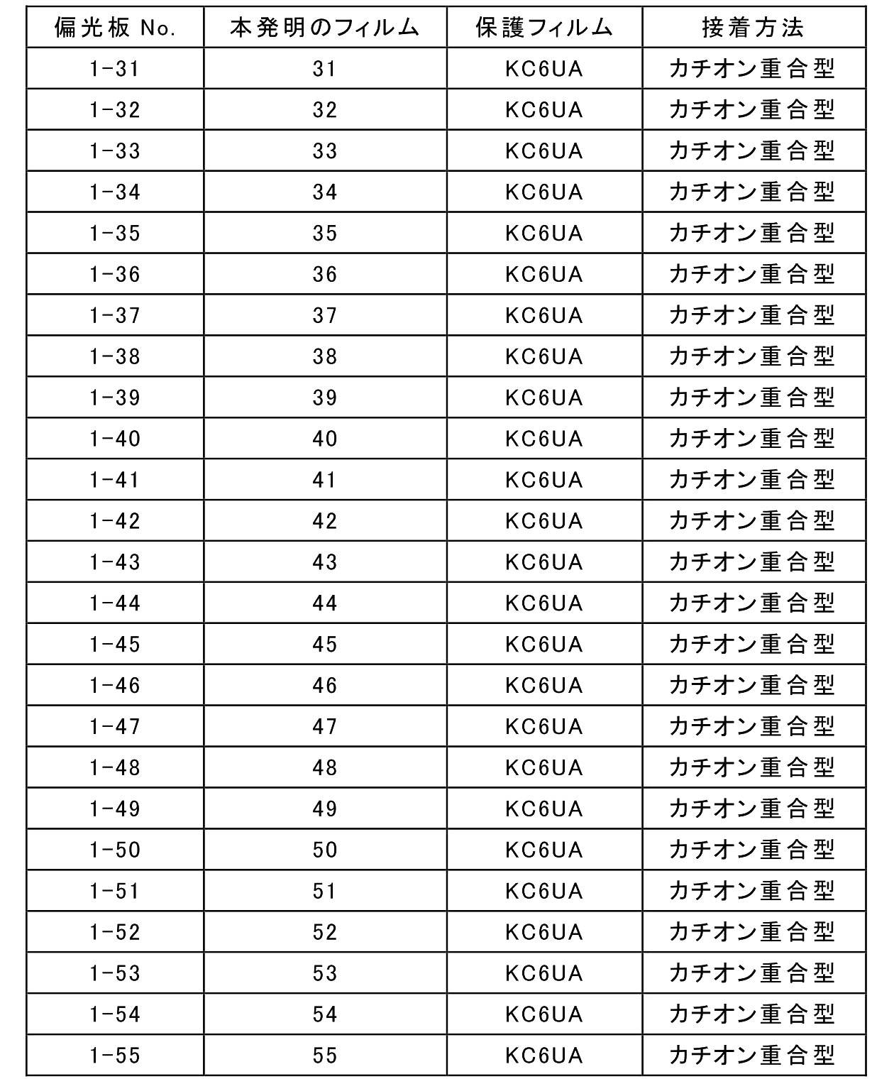 Figure JPOXMLDOC01-appb-T000071