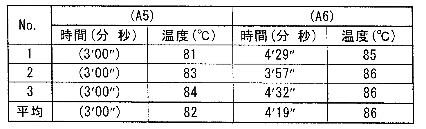 Figure JPOXMLDOC01-appb-T000007