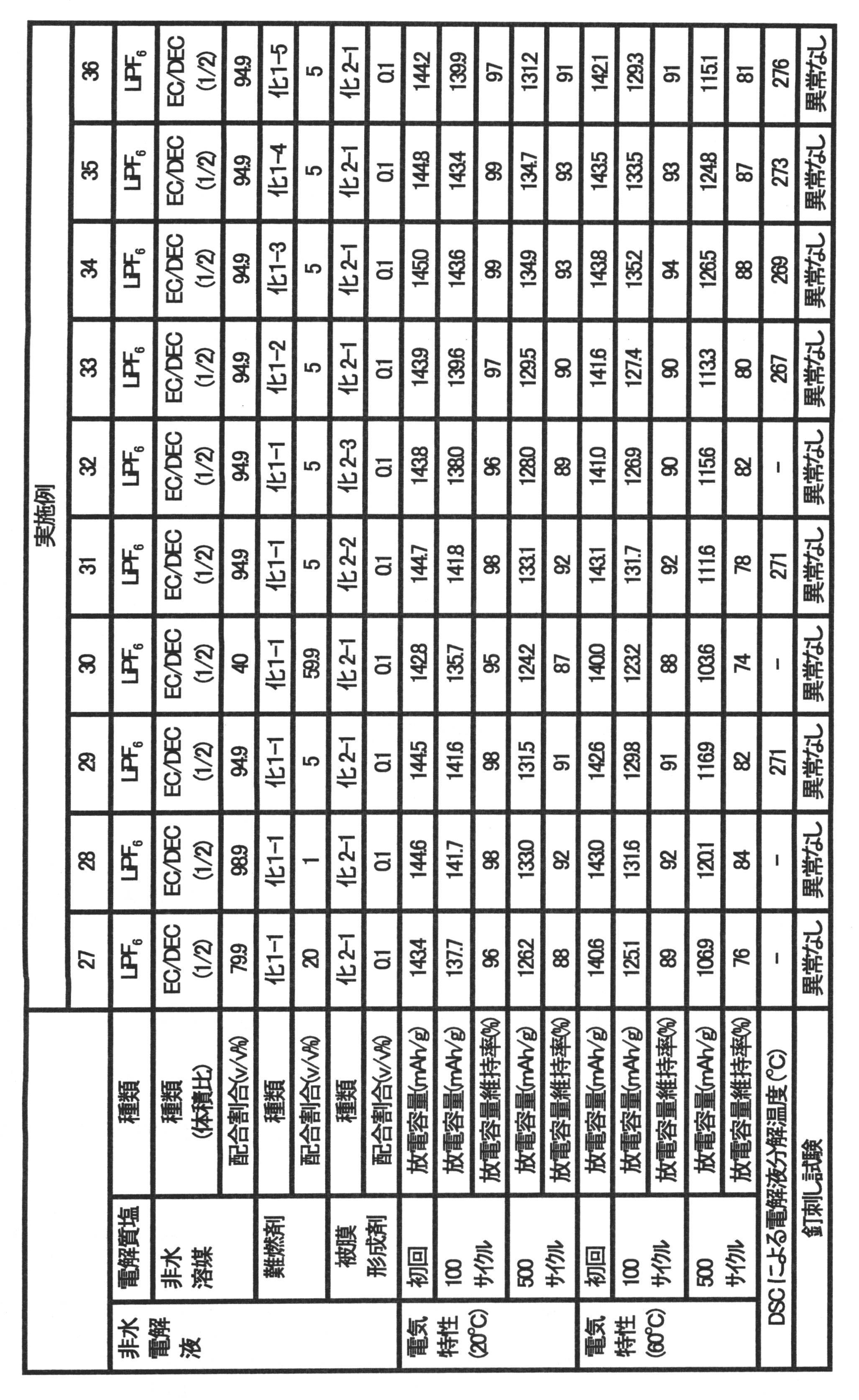 Figure JPOXMLDOC01-appb-T000032