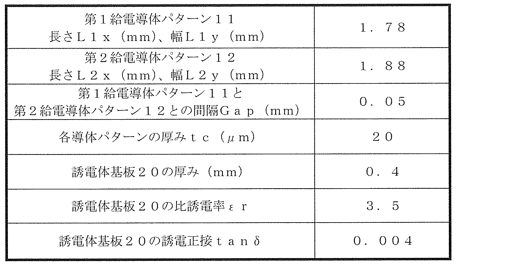 Figure JPOXMLDOC01-appb-T000001