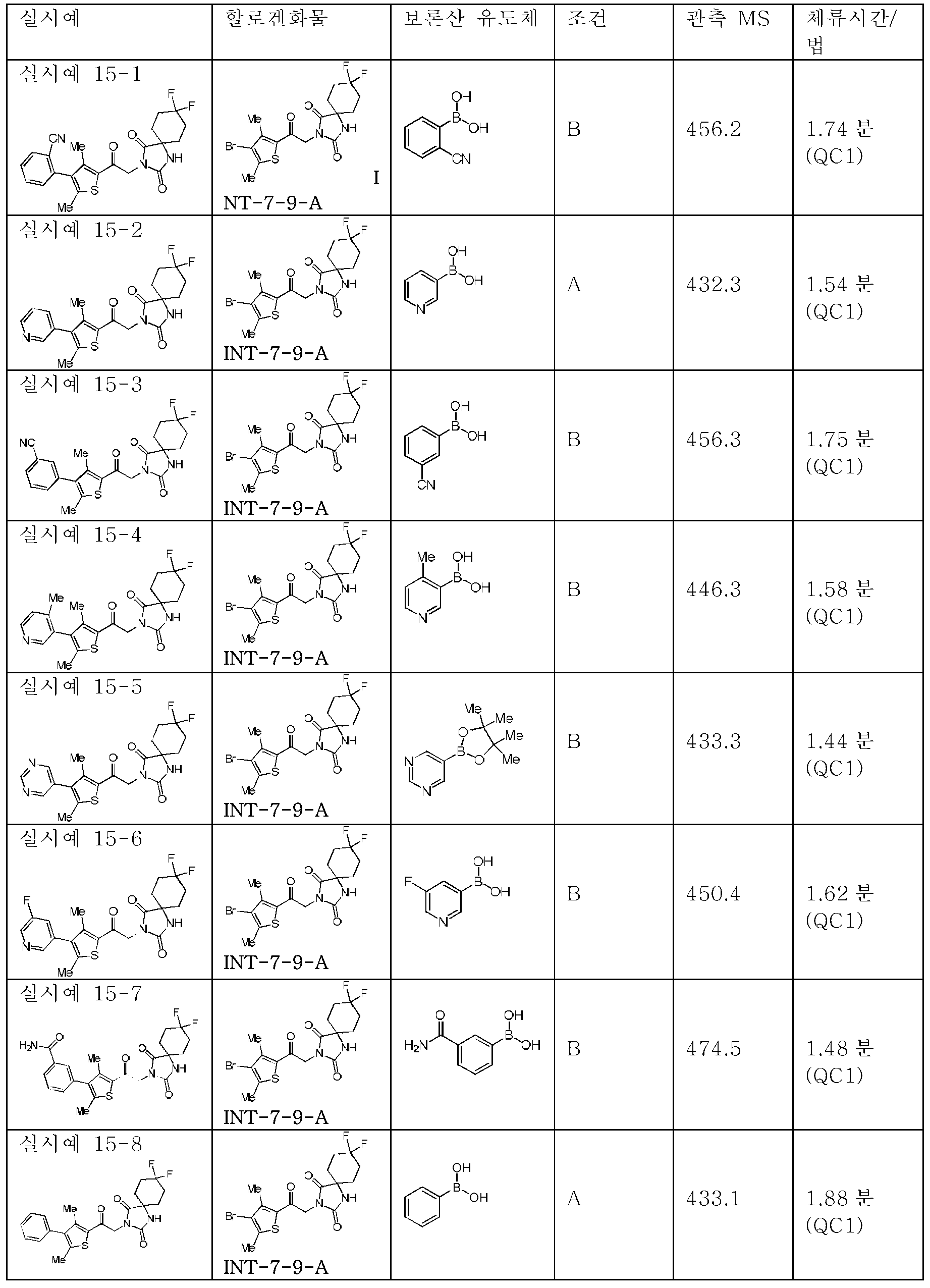 Figure pct00231
