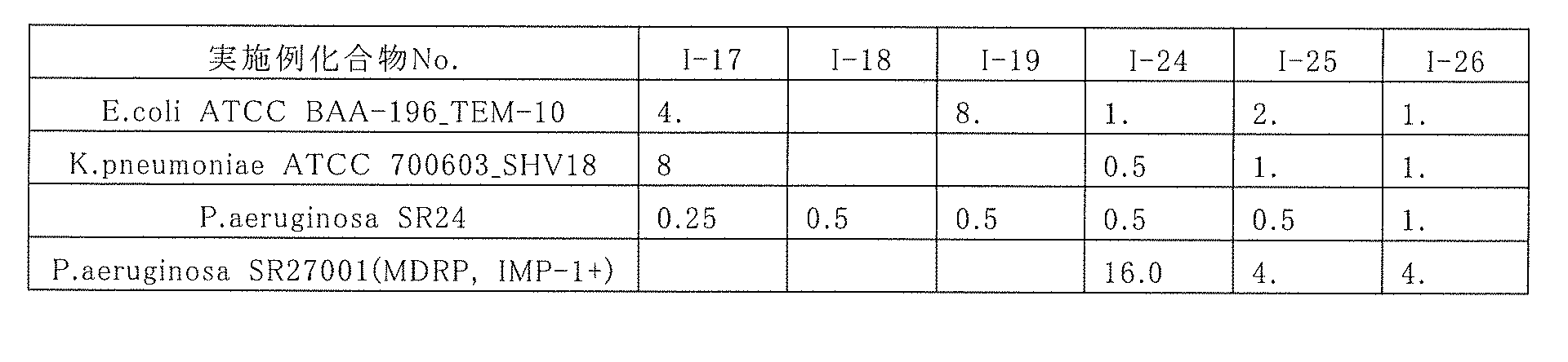 Figure JPOXMLDOC01-appb-T000086