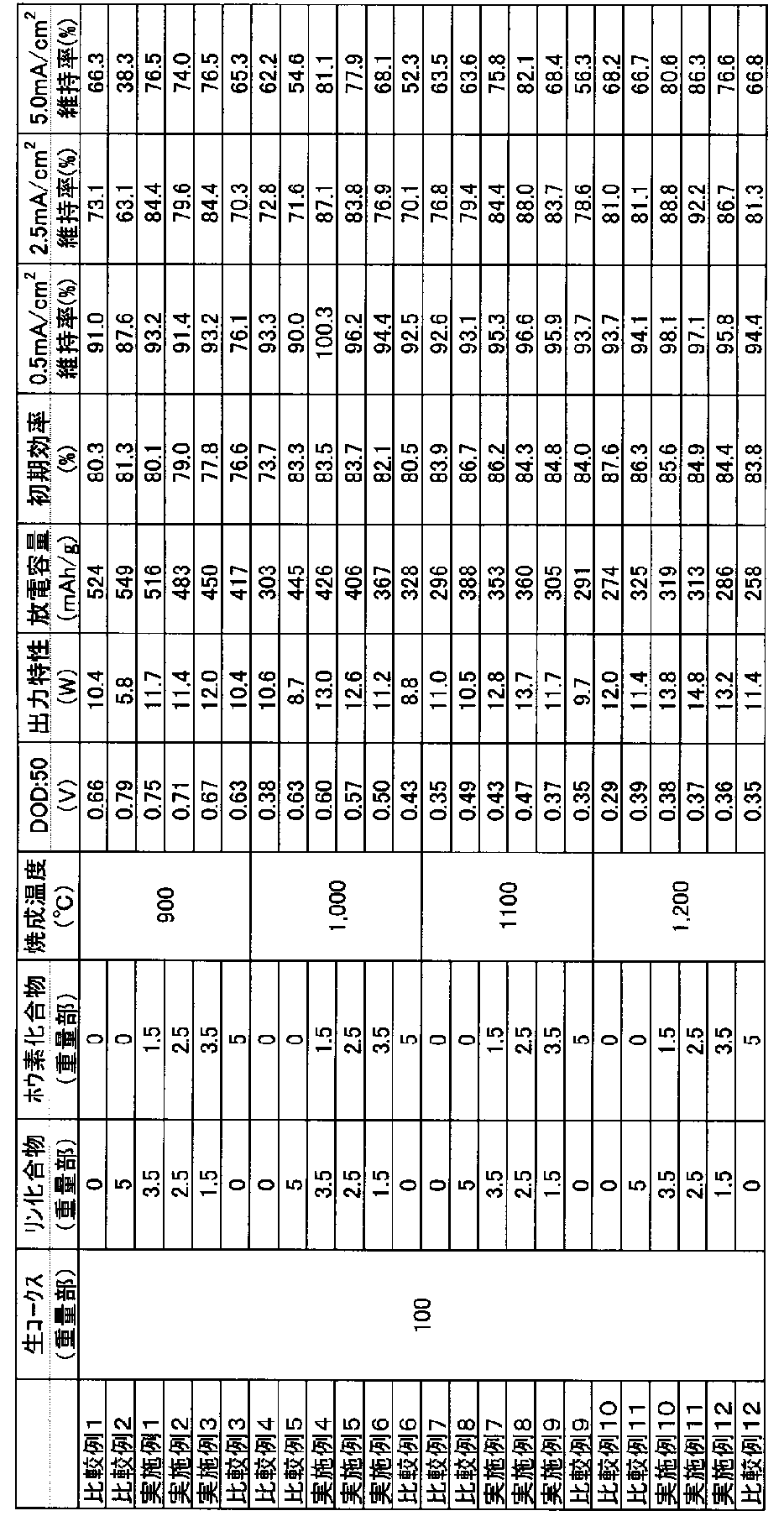 Figure JPOXMLDOC01-appb-T000001
