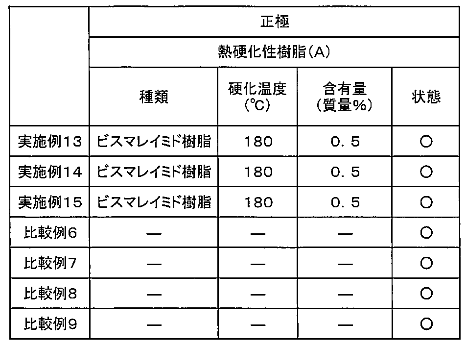 Figure JPOXMLDOC01-appb-T000012