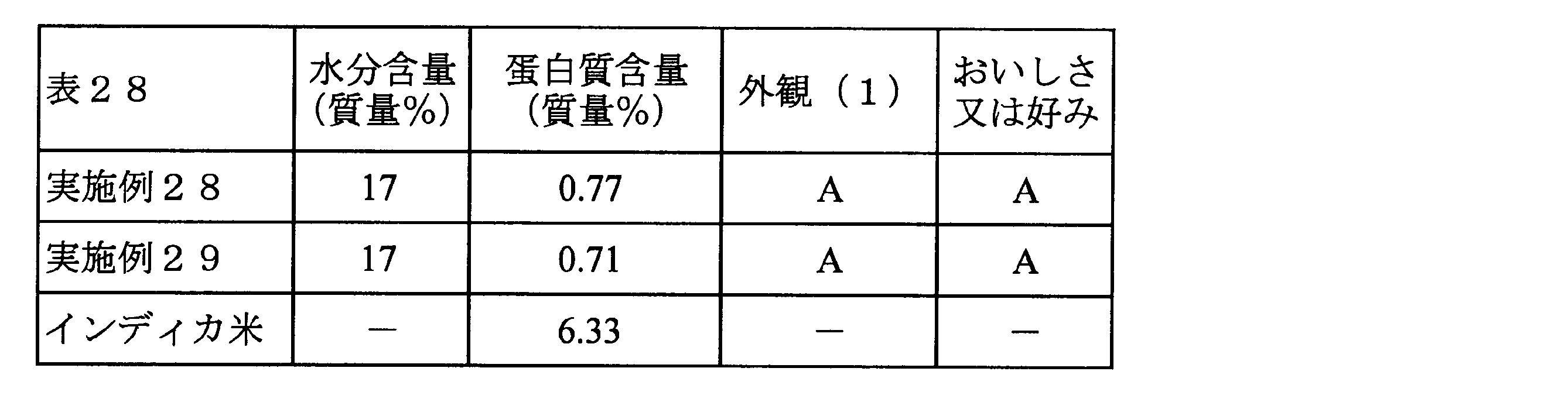 Figure JPOXMLDOC01-appb-T000028