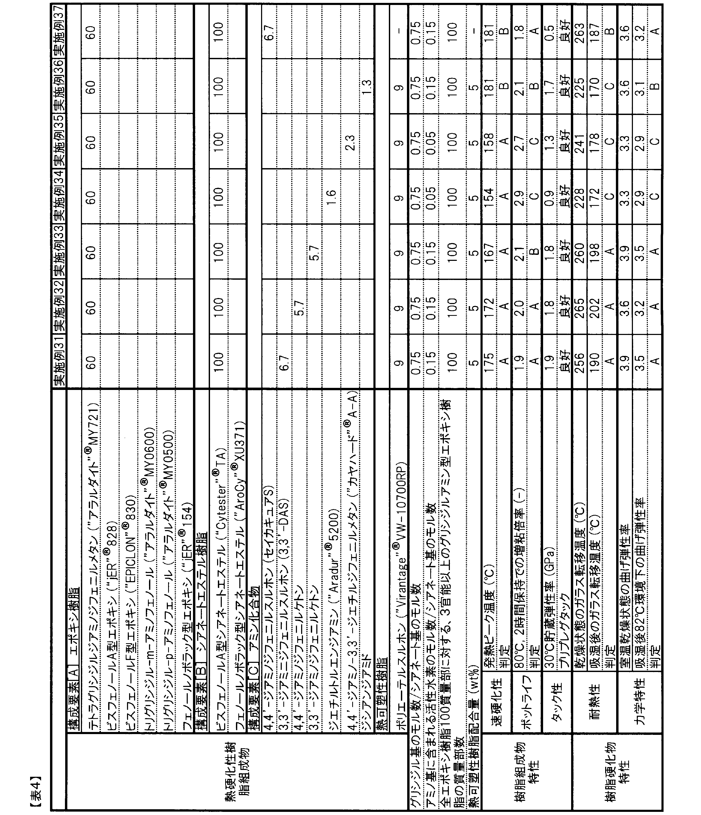 Figure JPOXMLDOC01-appb-T000007