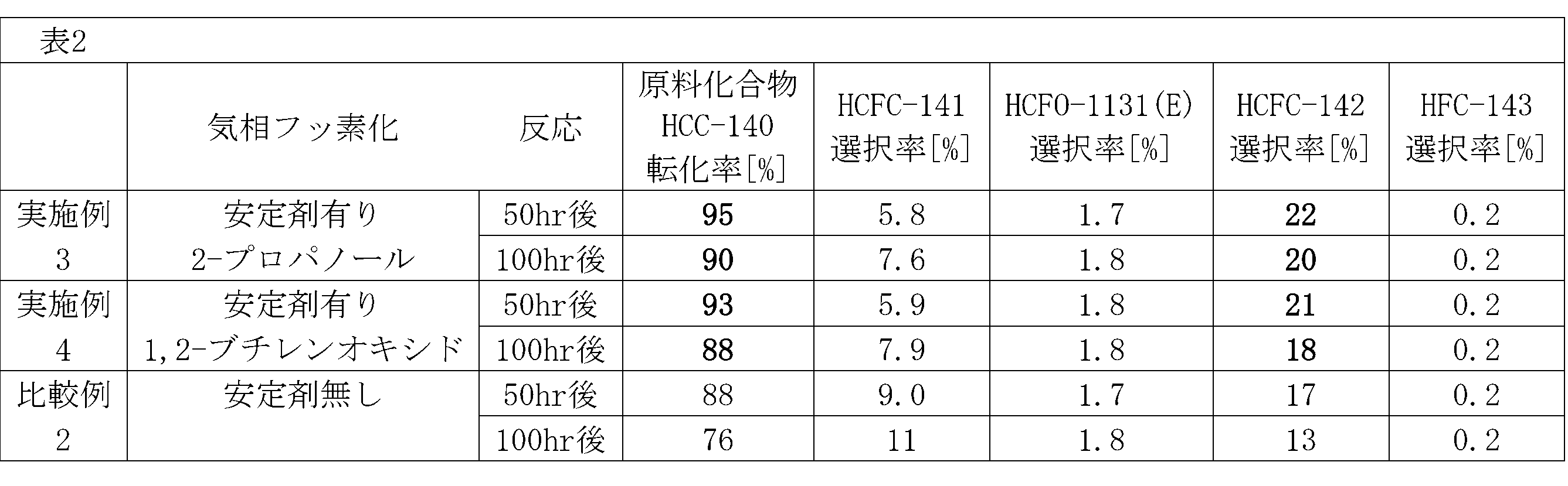 Figure JPOXMLDOC01-appb-T000002
