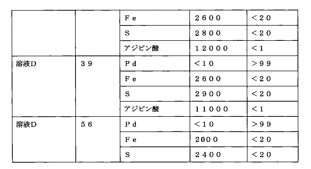 Figure JPOXMLDOC01-appb-I000003