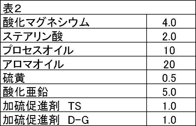 Figure JPOXMLDOC01-appb-T000002