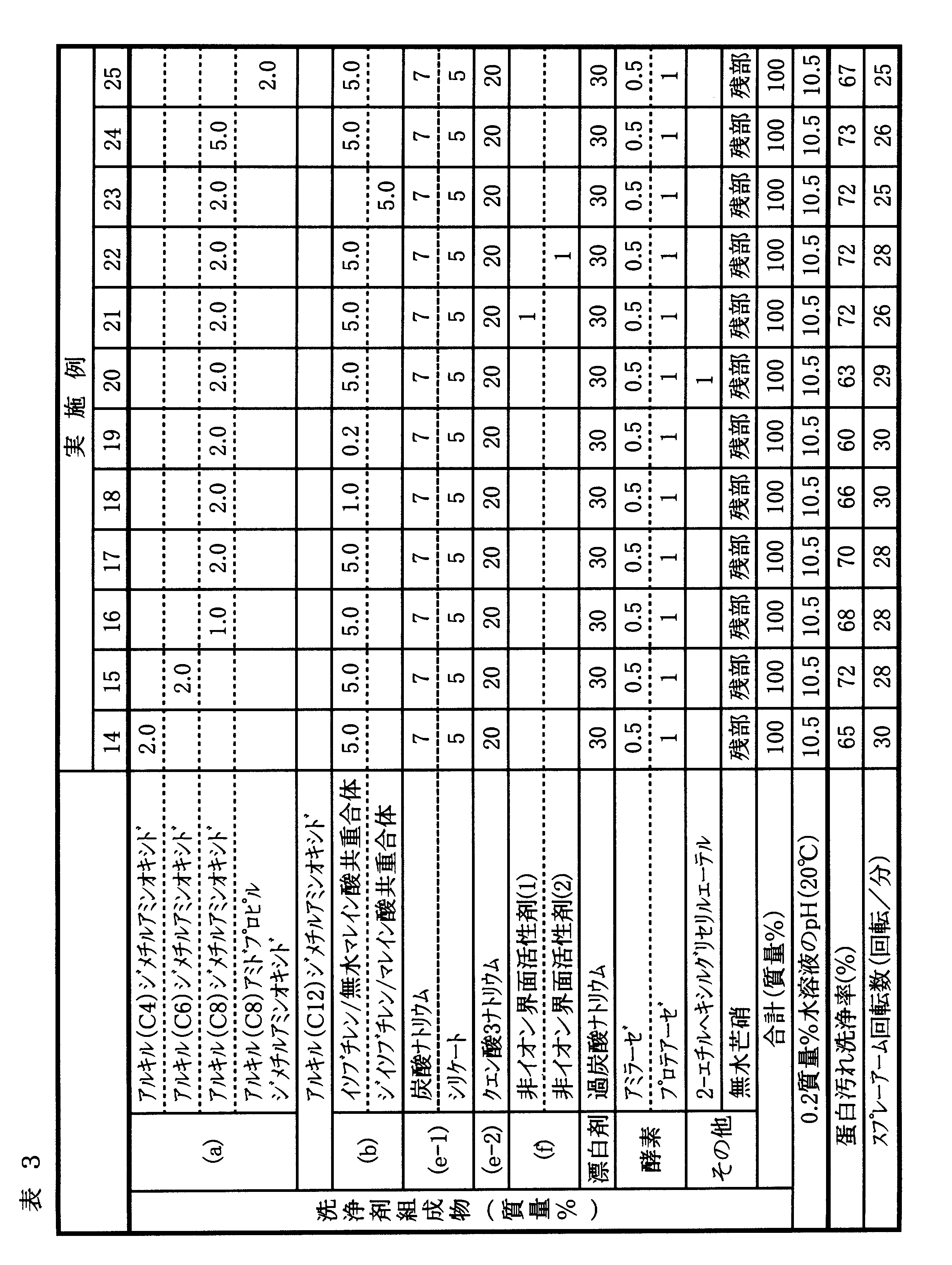 Figure JPOXMLDOC01-appb-T000006