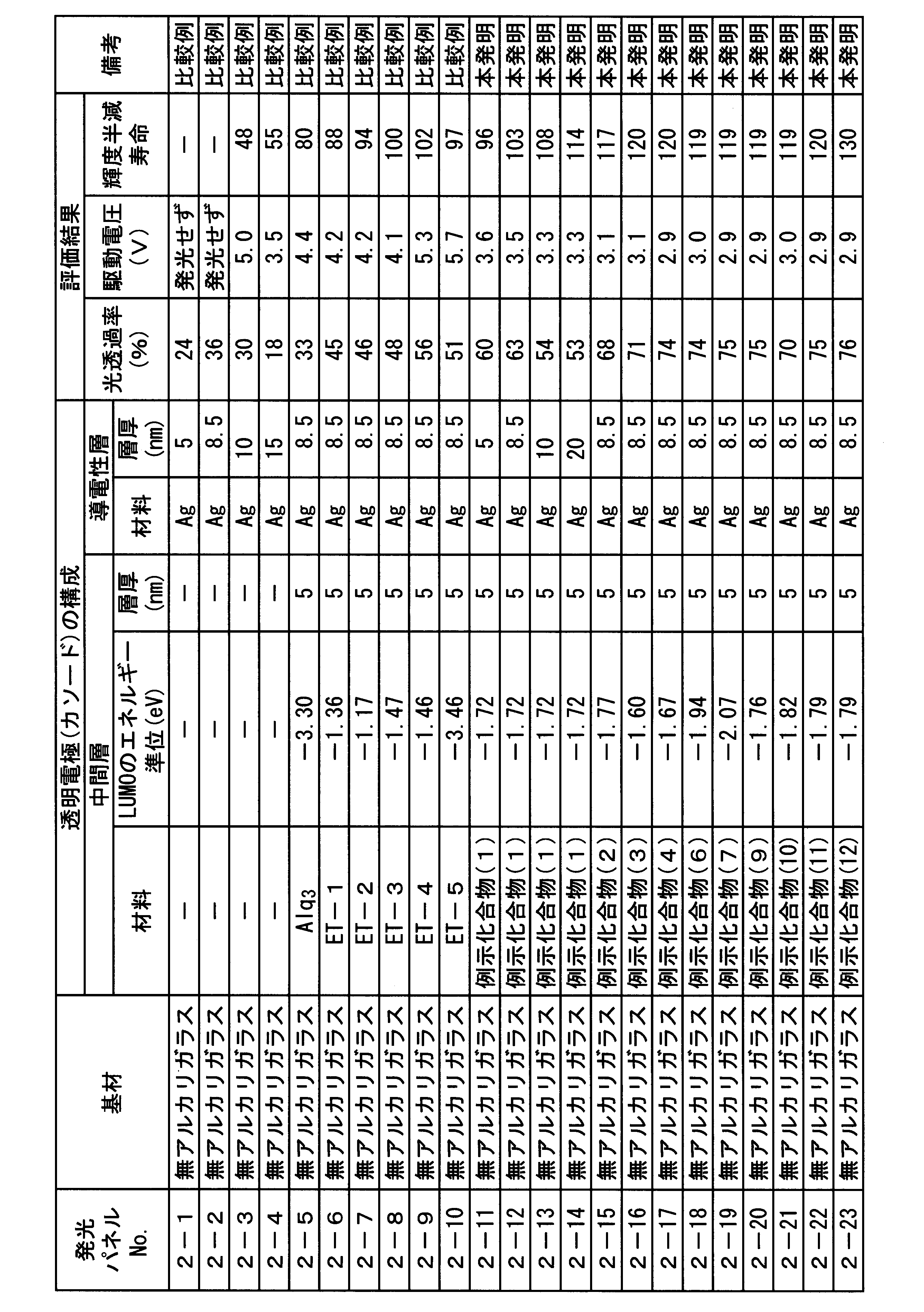 Figure JPOXMLDOC01-appb-T000059