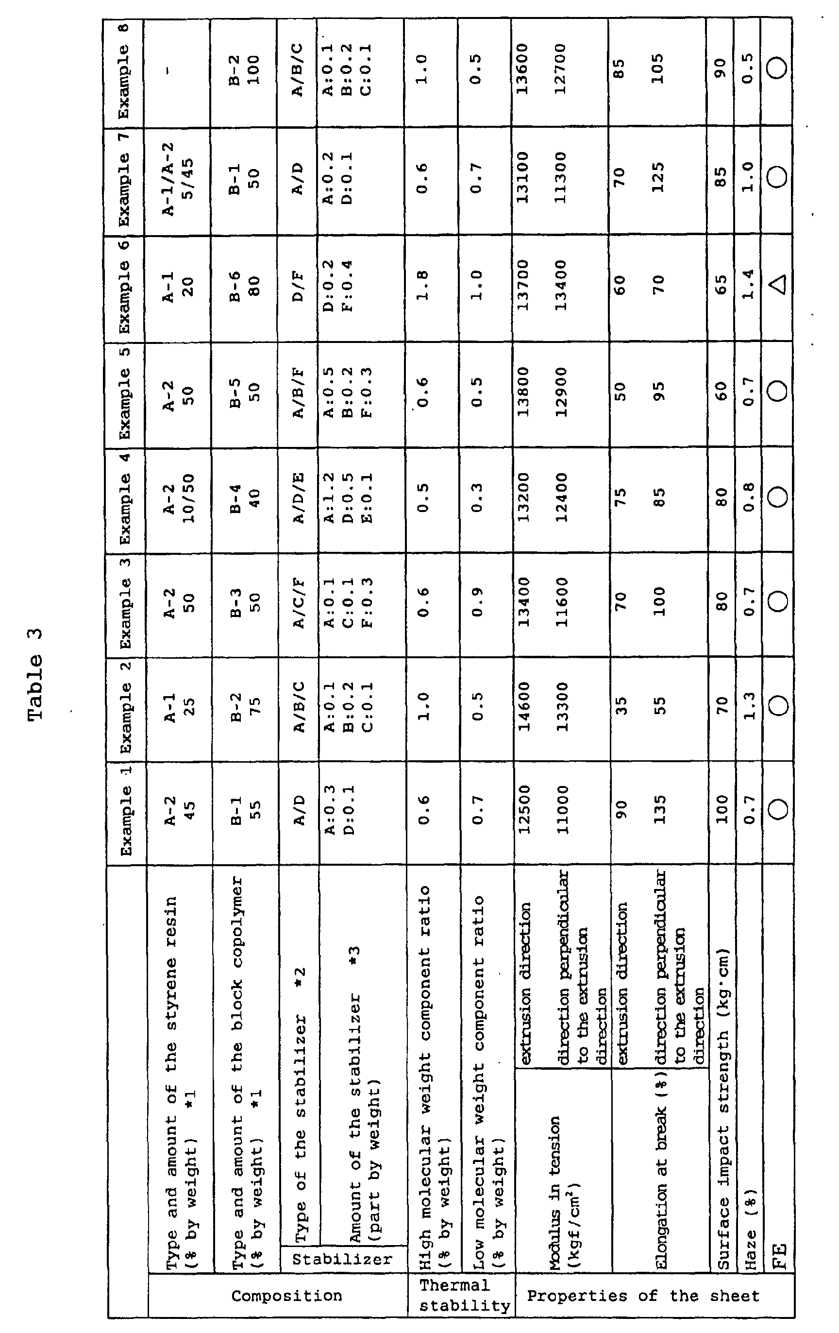 Figure 00520001