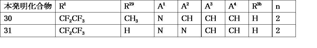 Figure JPOXMLDOC01-appb-T000107