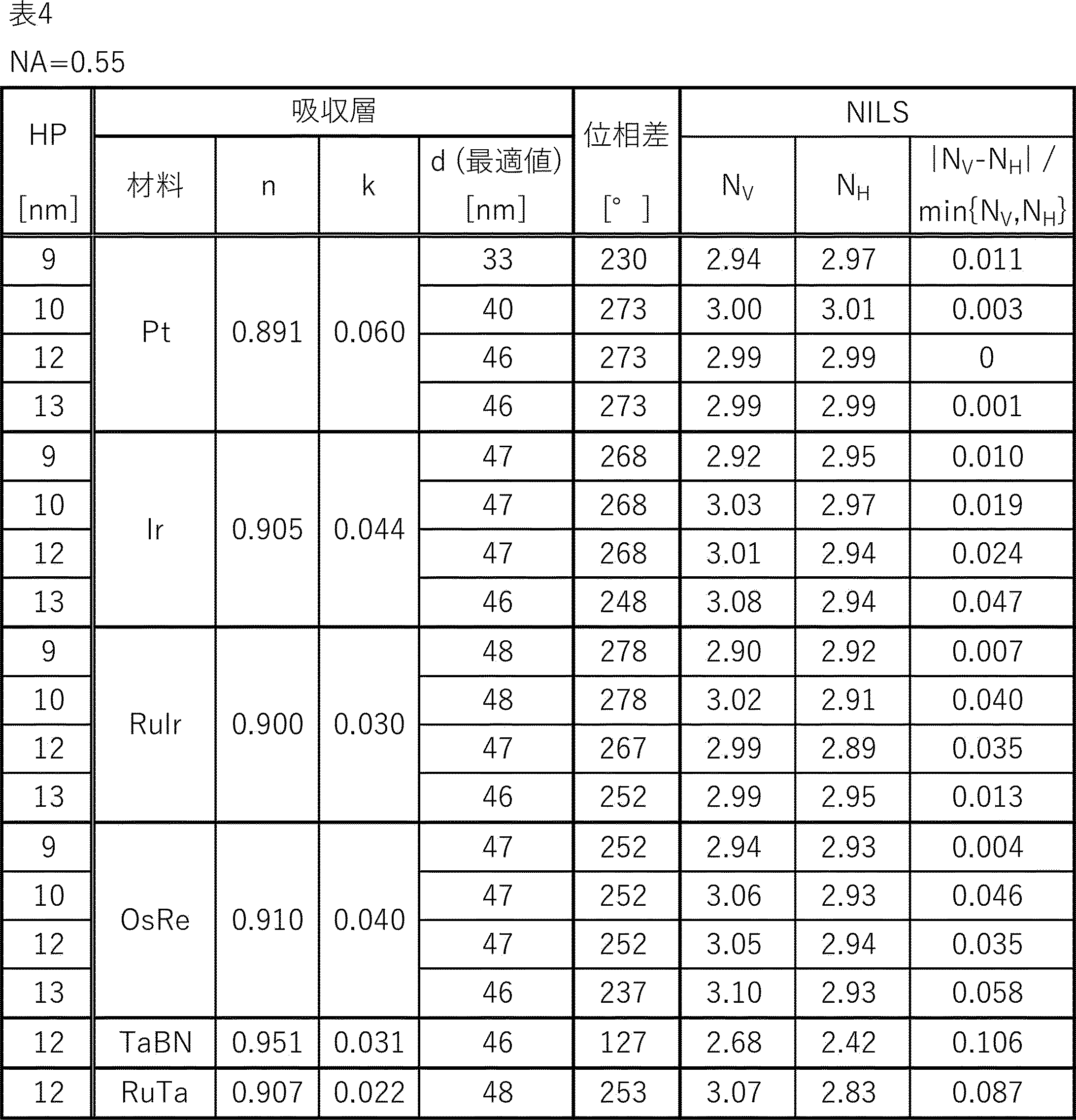 Figure JPOXMLDOC01-appb-T000005