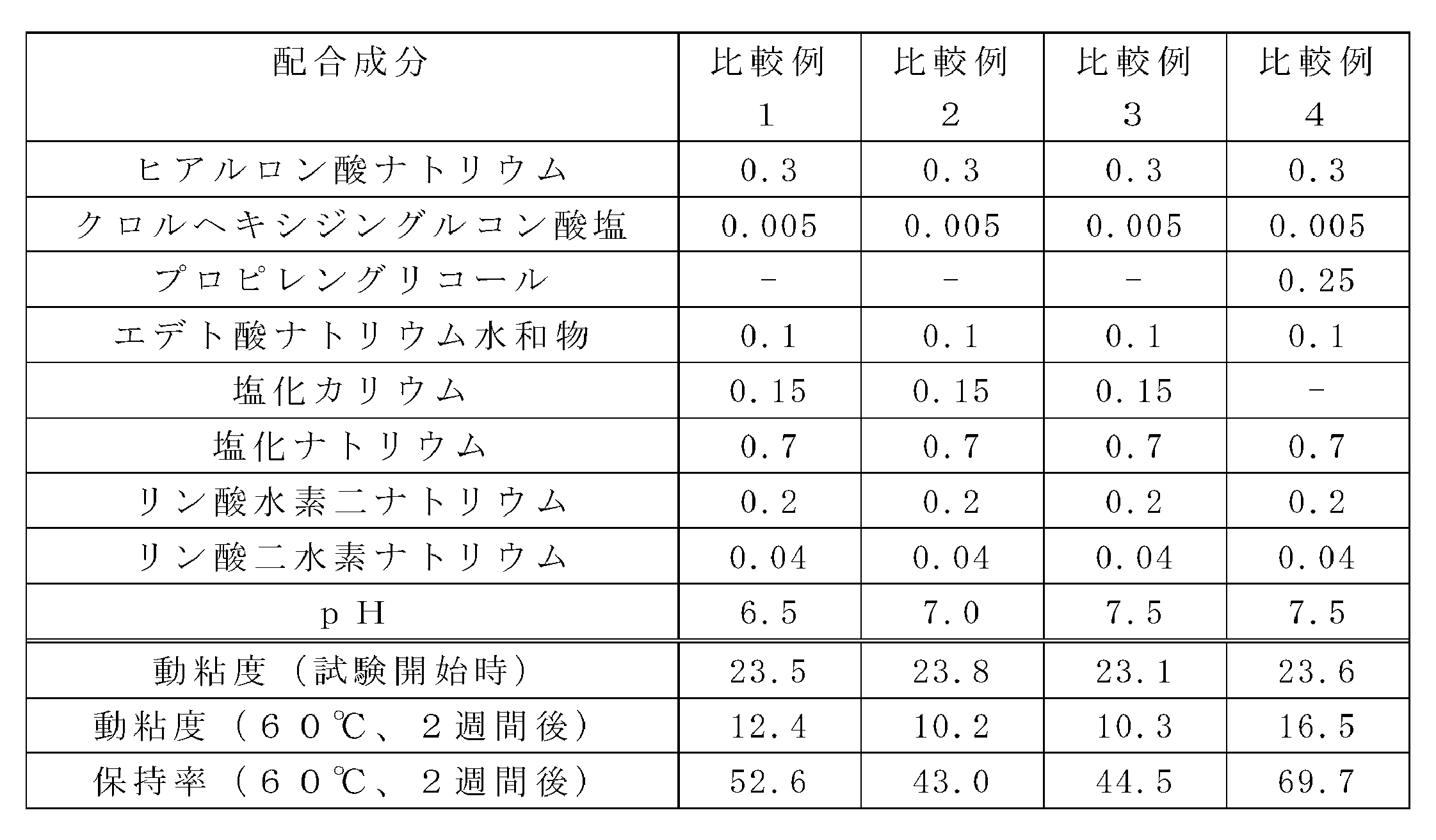 Figure JPOXMLDOC01-appb-T000005