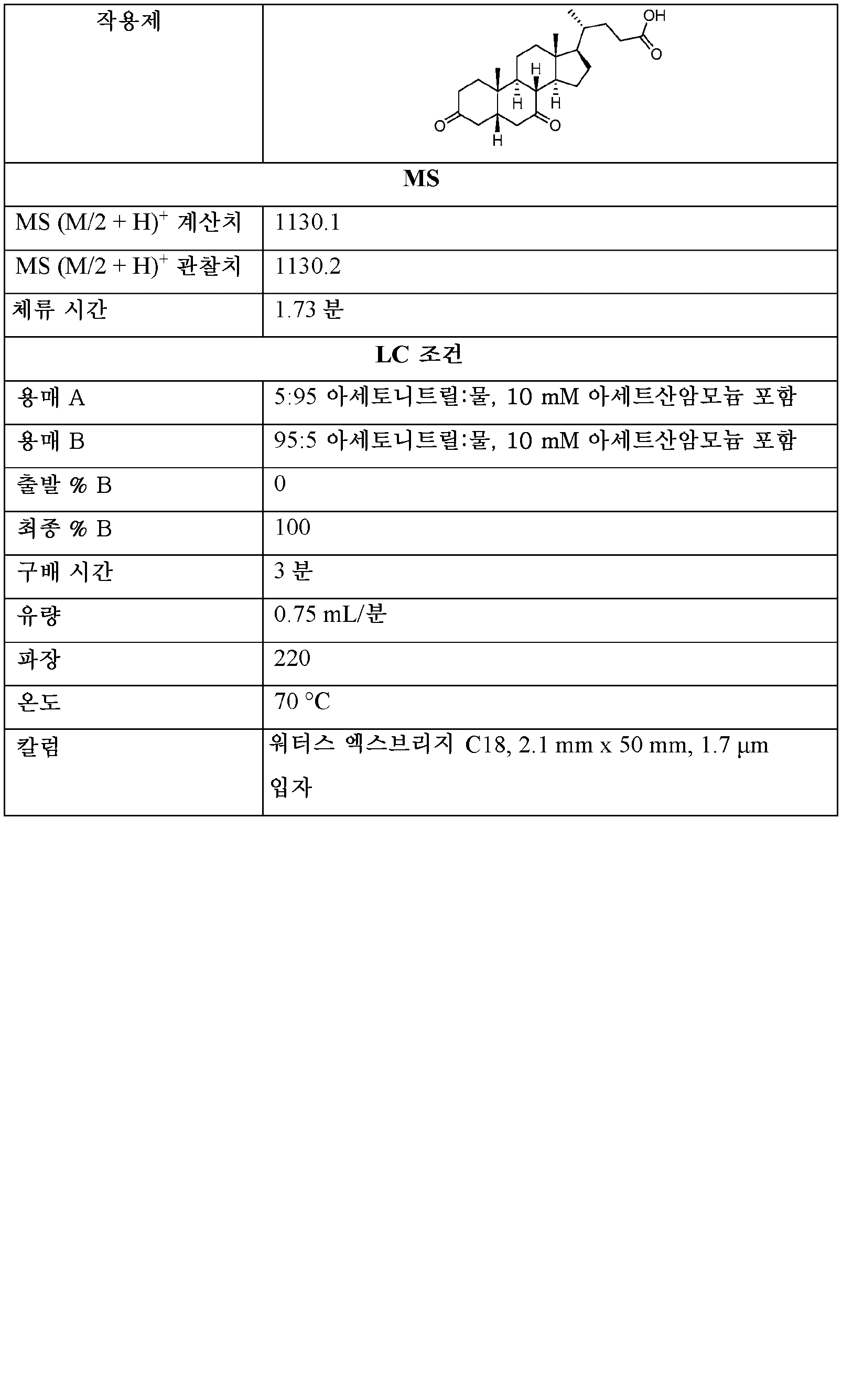Figure pct00107