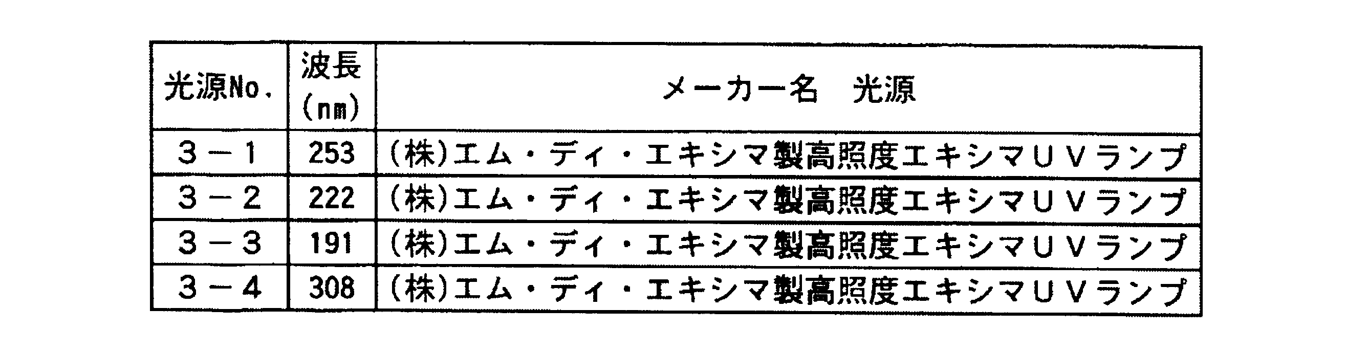 Figure JPOXMLDOC01-appb-T000006