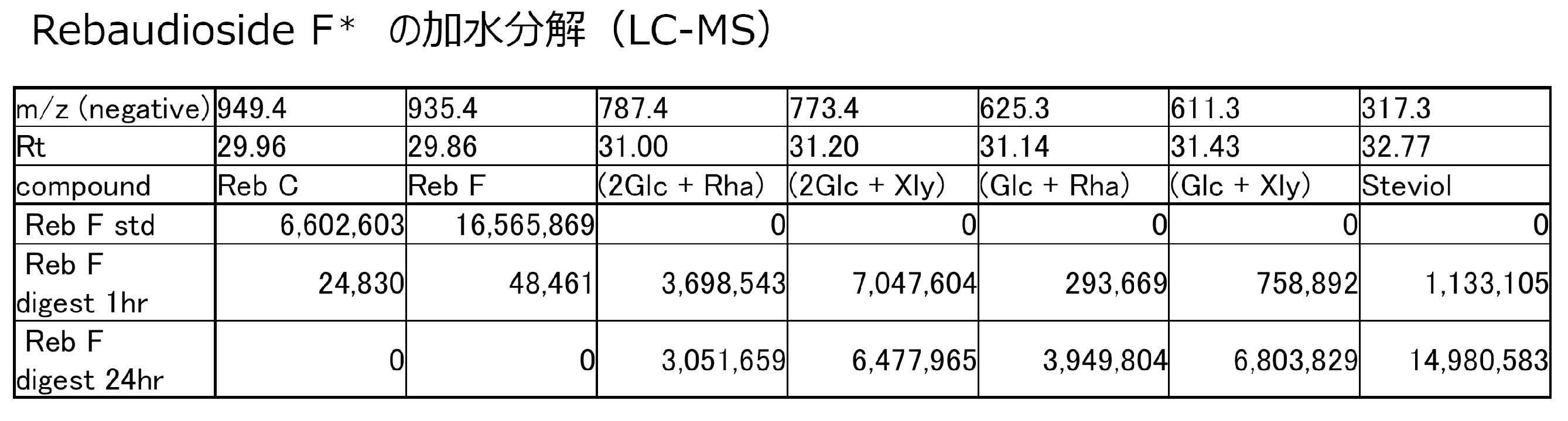 Figure JPOXMLDOC01-appb-T000007