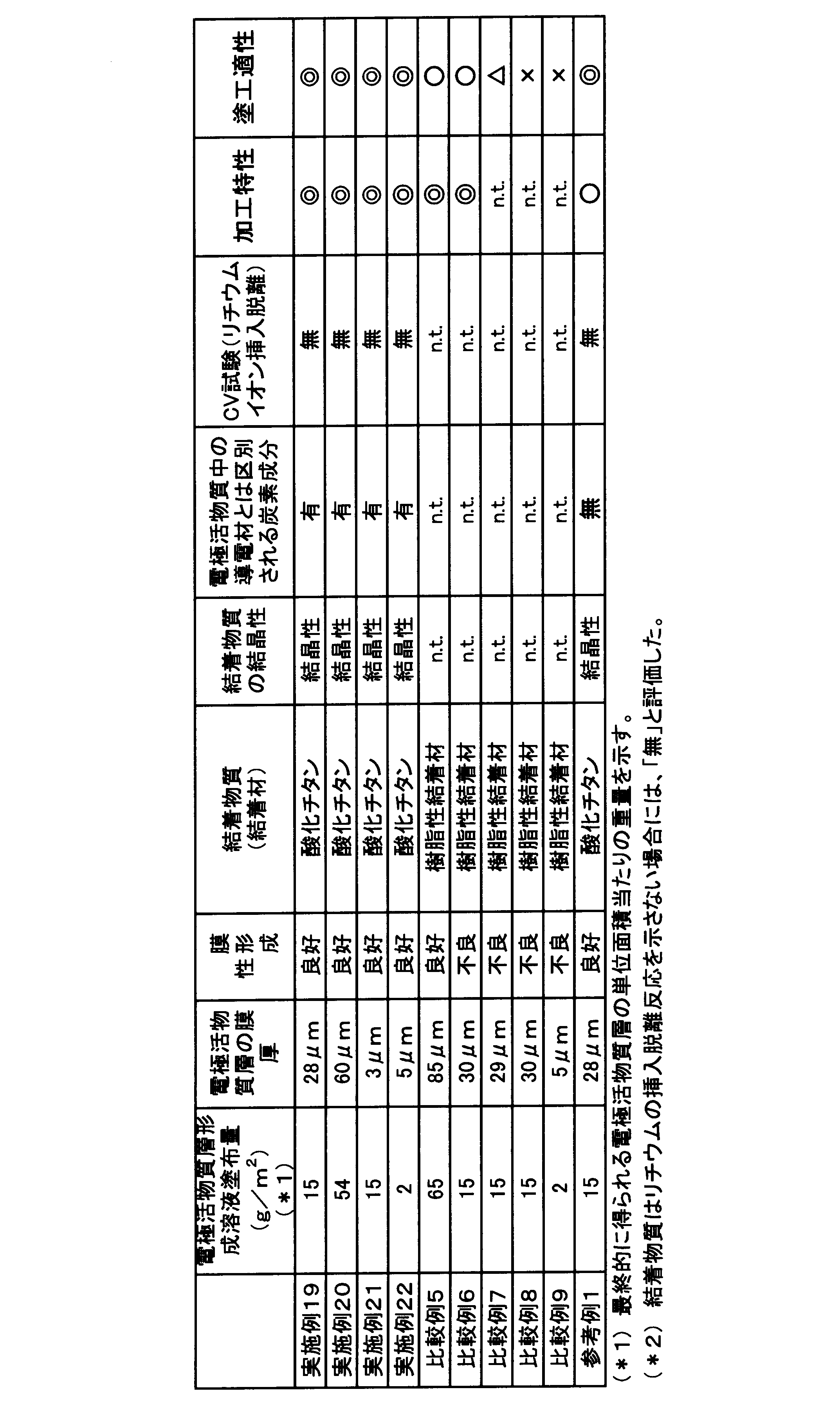 Figure JPOXMLDOC01-appb-T000007