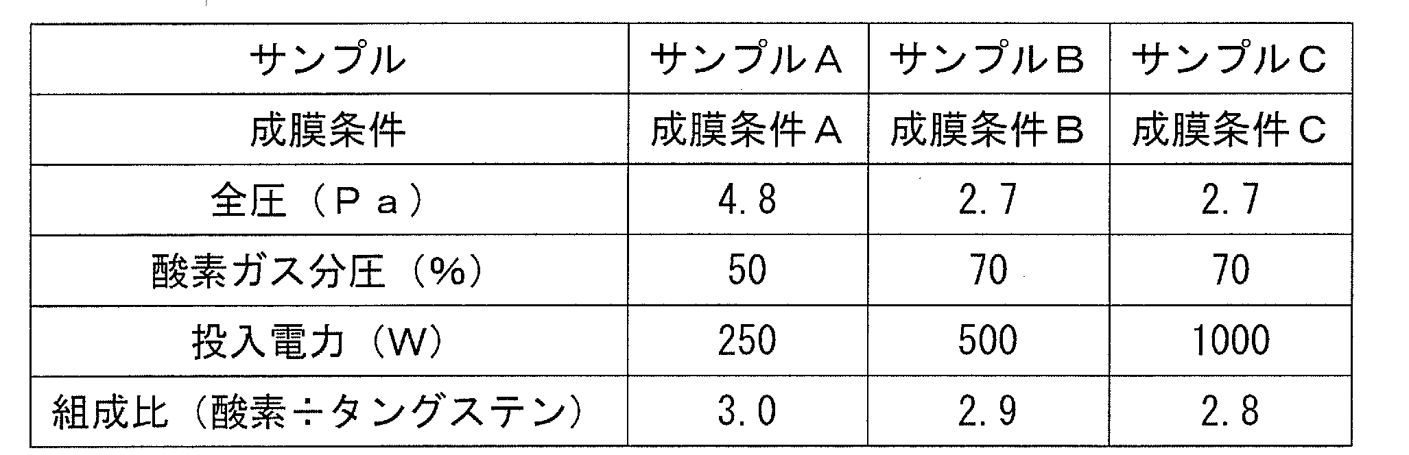 Figure JPOXMLDOC01-appb-T000004