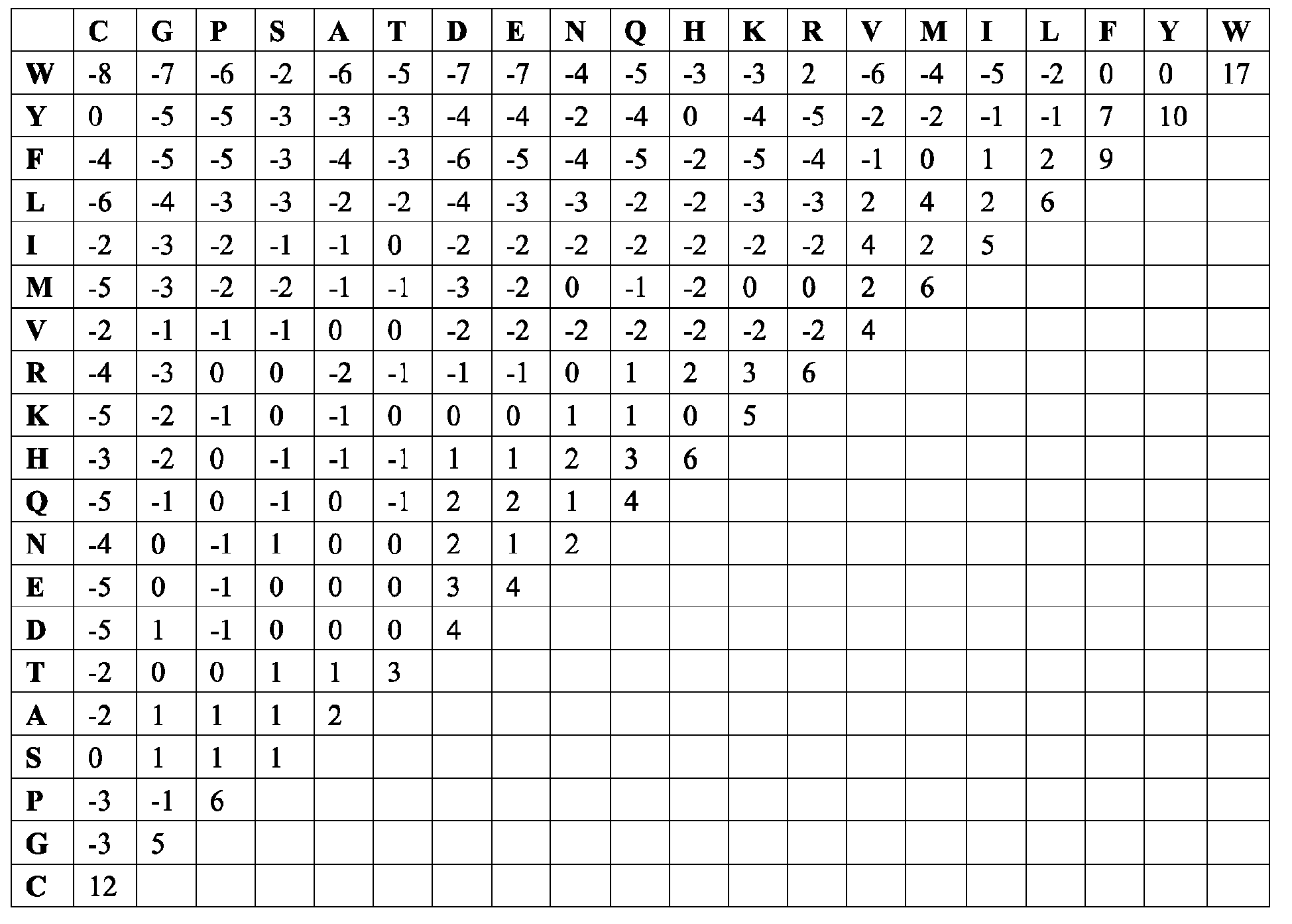 Figure imgb0002