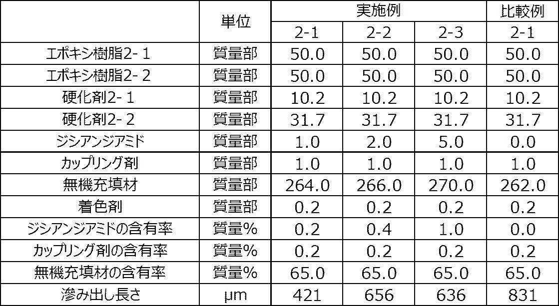 Figure JPOXMLDOC01-appb-T000002