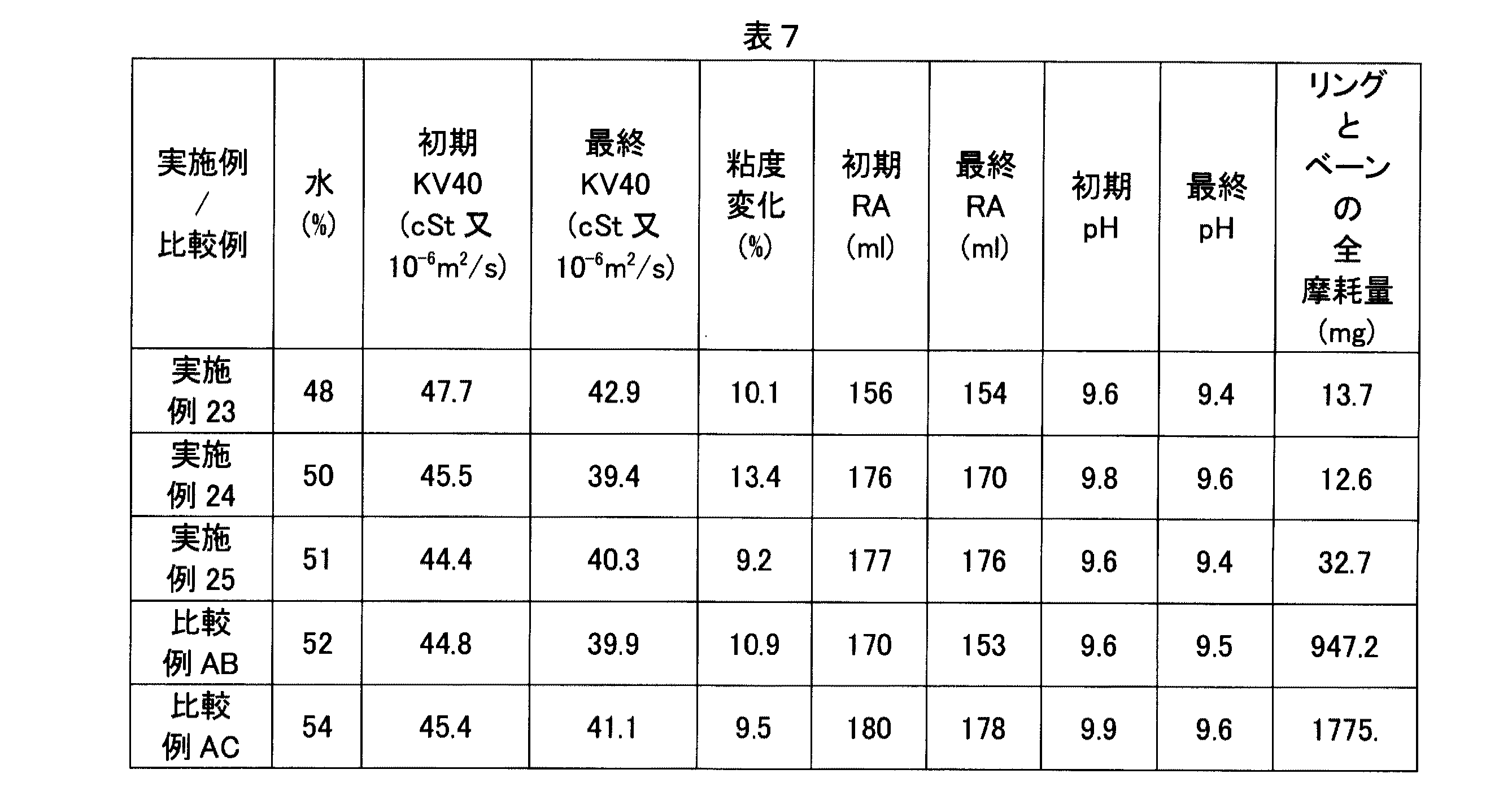 JP2010533772A - Water-glycol hydraulic fluid composition - Google Patents