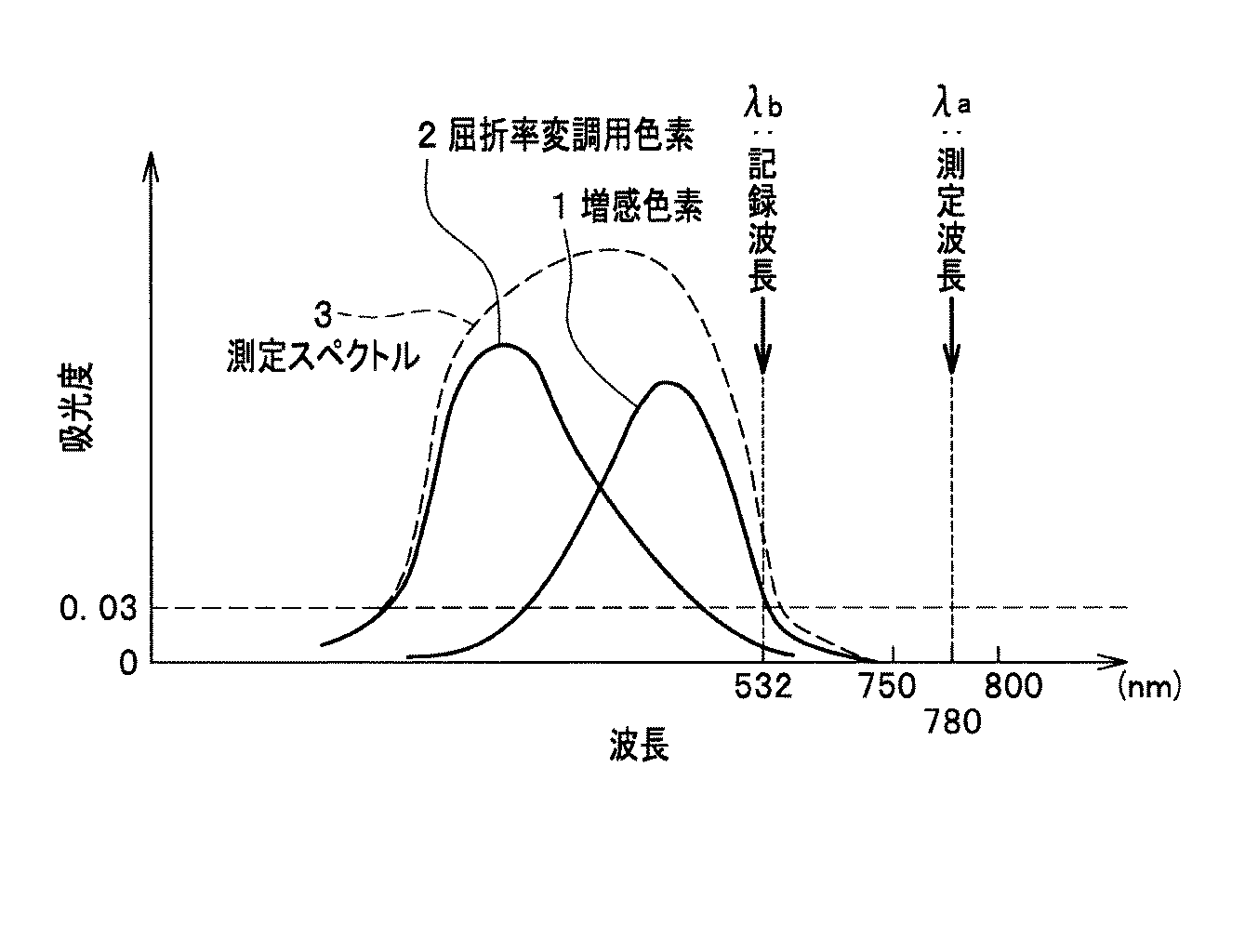 Figure 2007200375