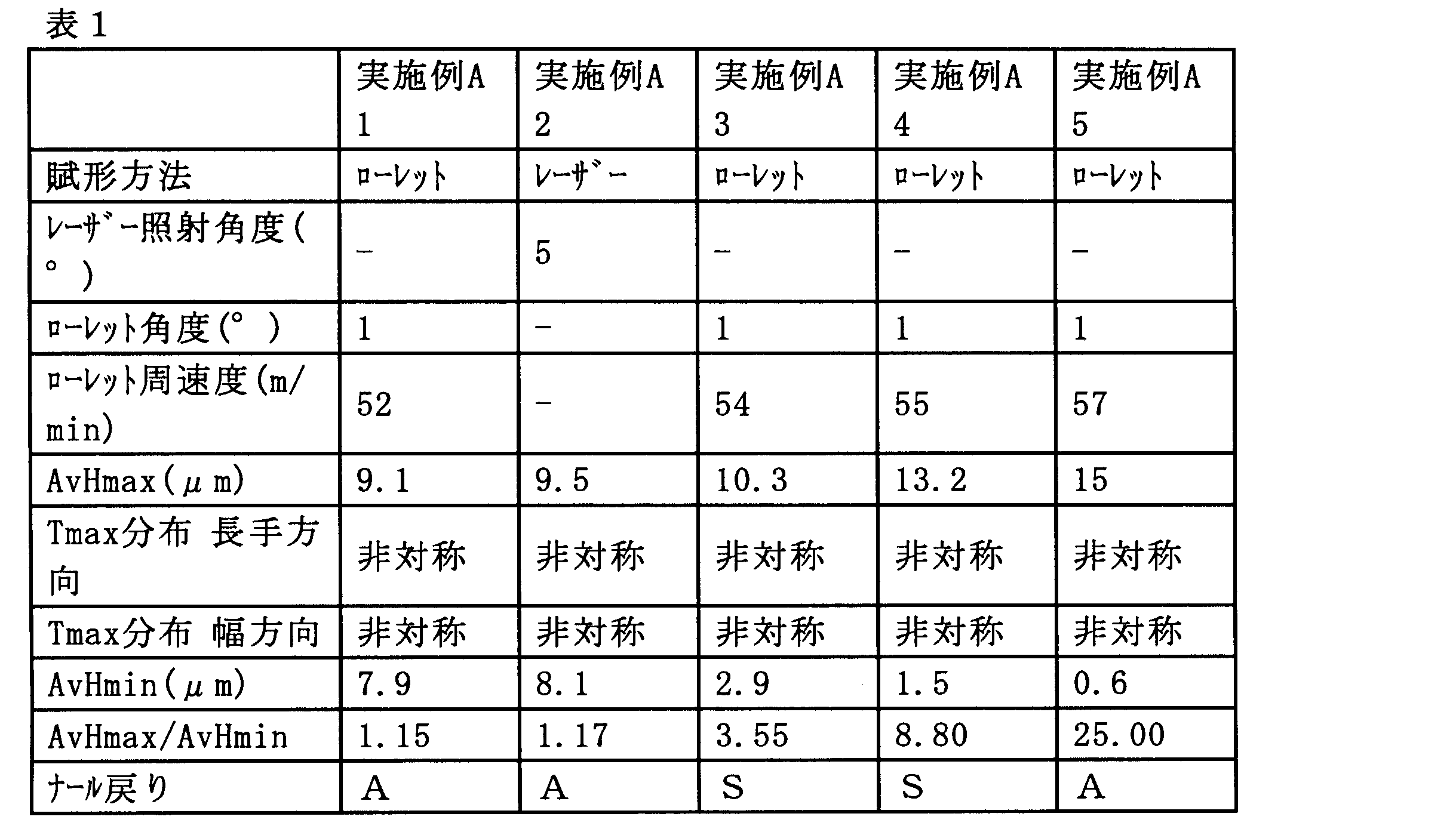 Figure JPOXMLDOC01-appb-T000001