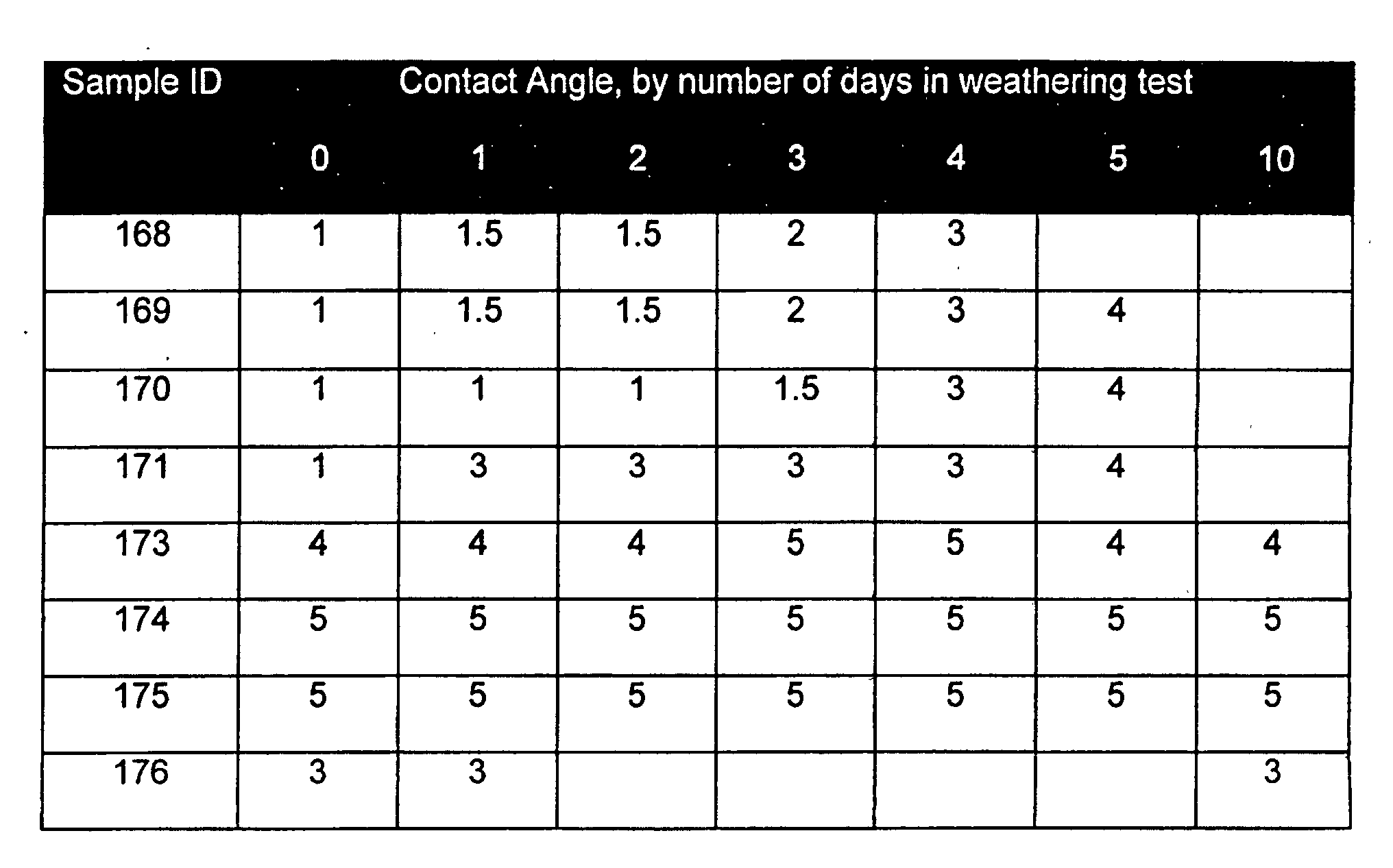 Figure 00320001