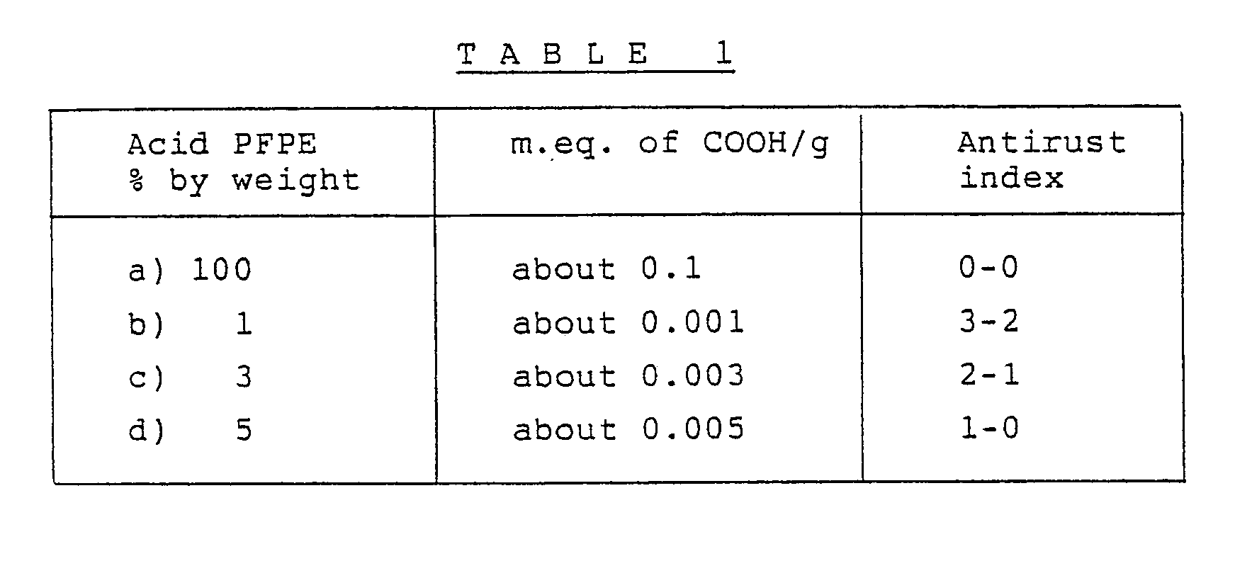 Figure imgb0010