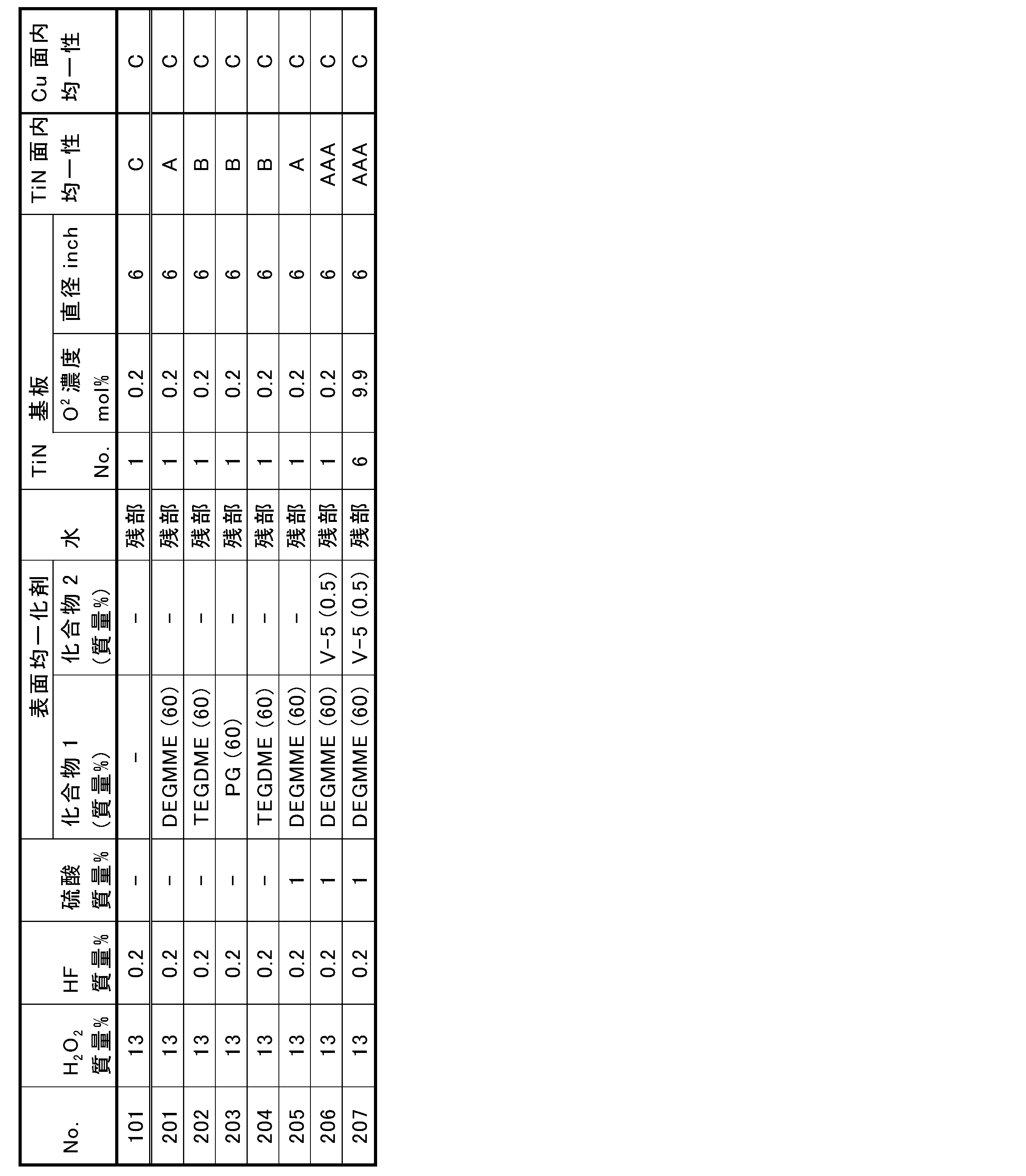 Figure JPOXMLDOC01-appb-T000007