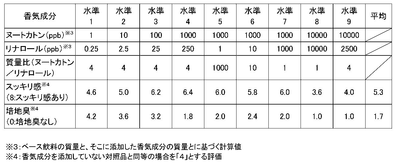 Figure JPOXMLDOC01-appb-T000004