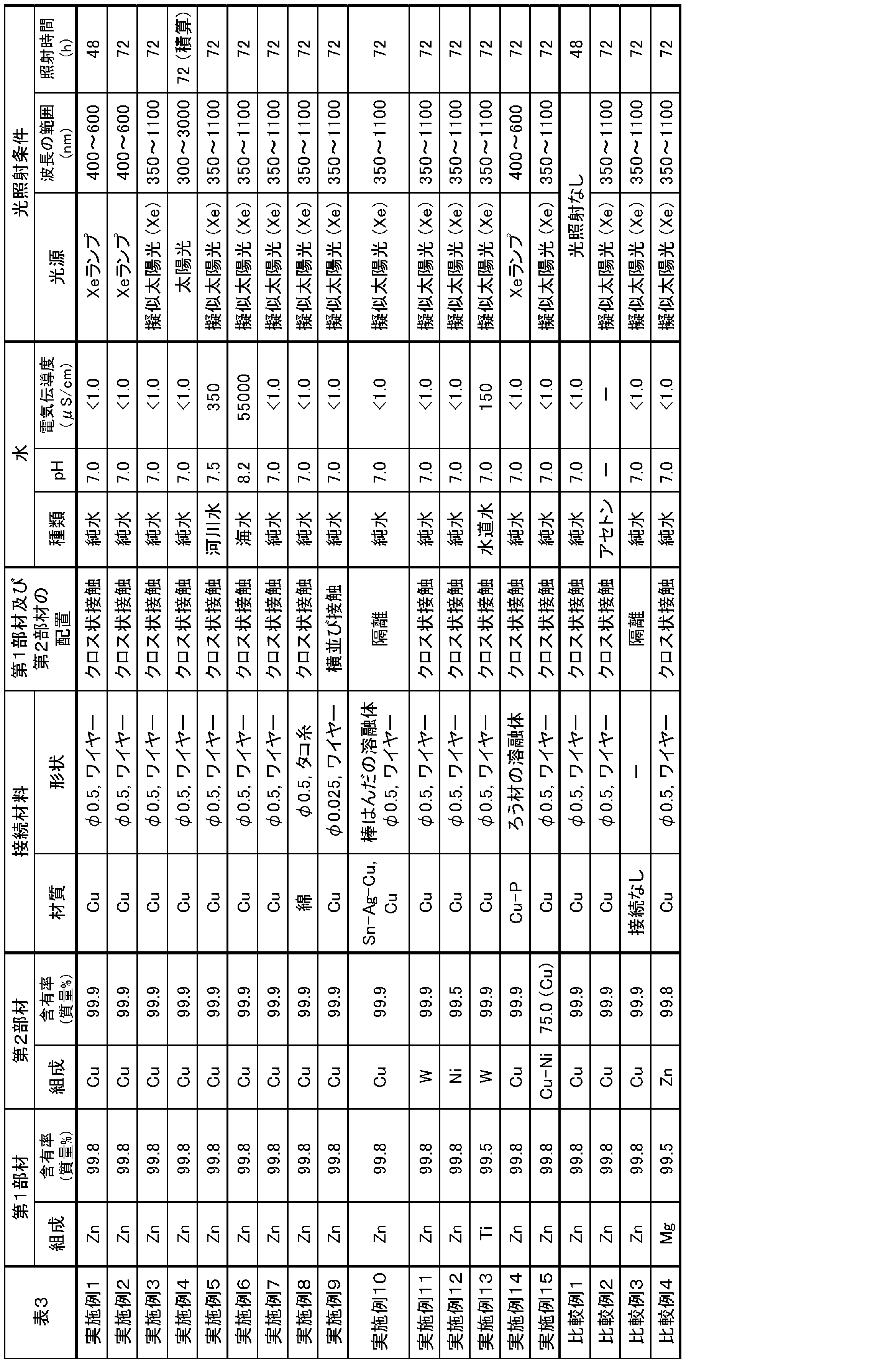 Figure JPOXMLDOC01-appb-T000003
