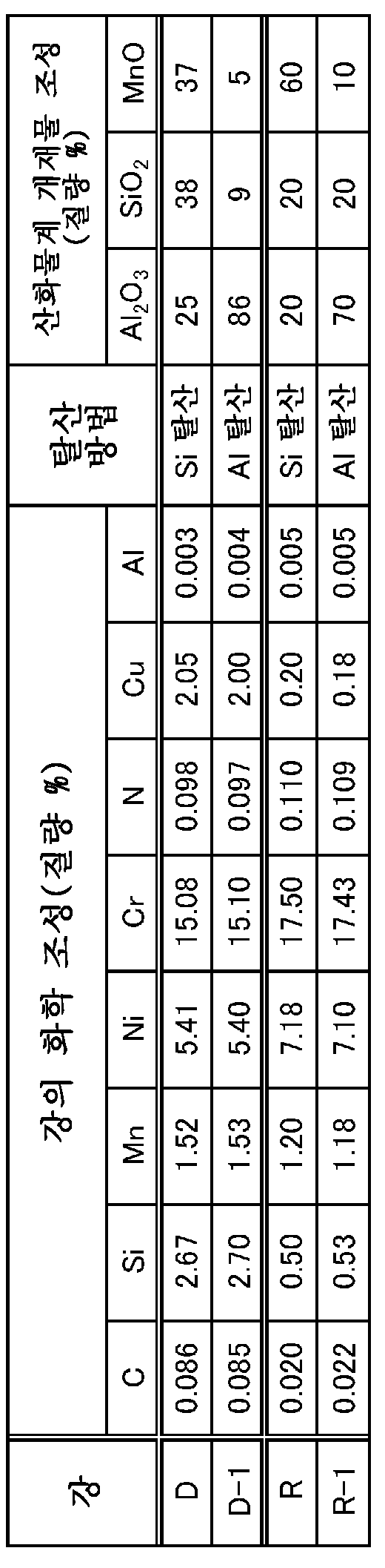 Figure pct00003