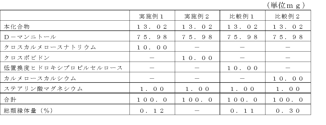 Figure JPOXMLDOC01-appb-T000003